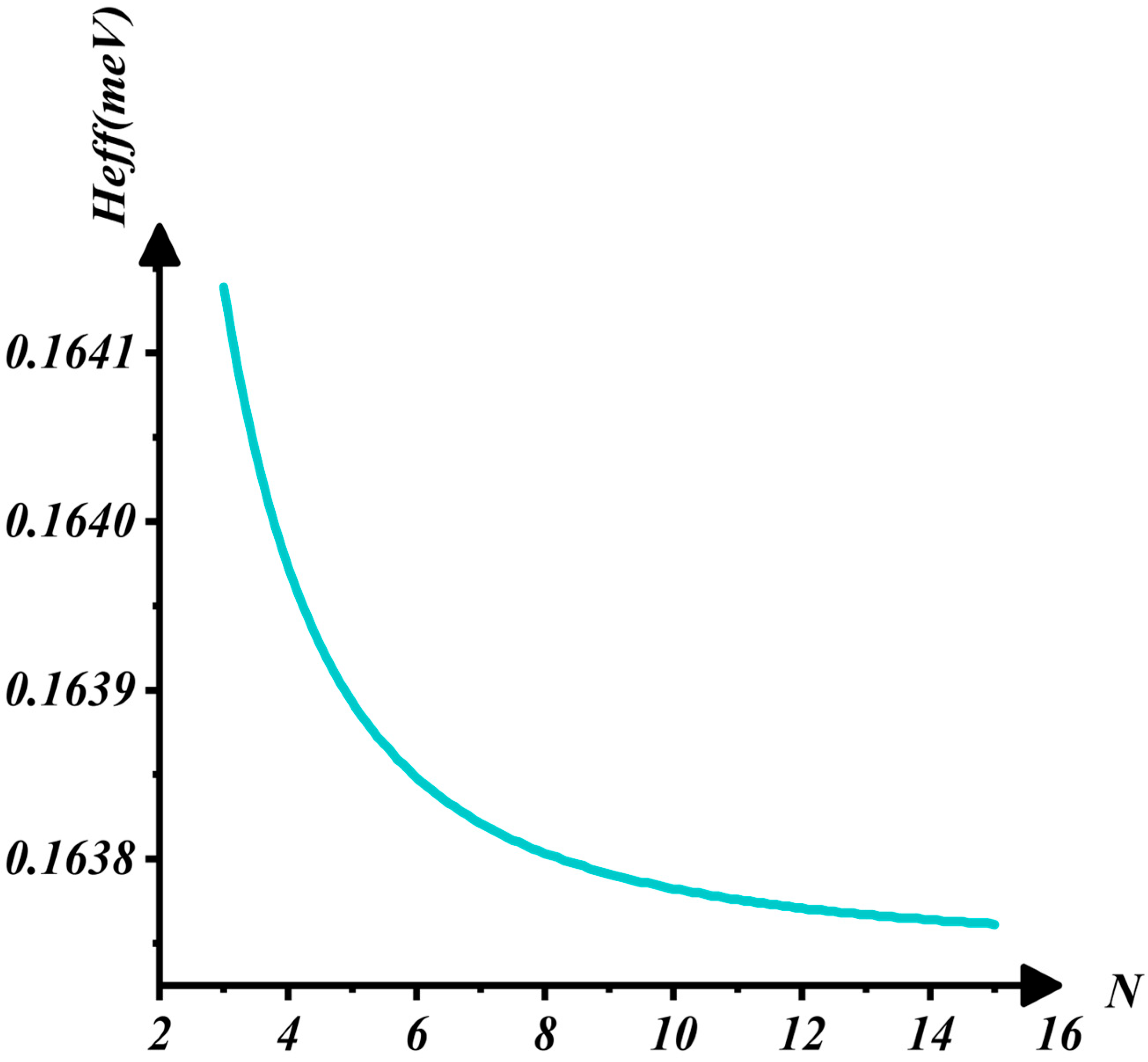 Nanomaterials 16 00481 g008