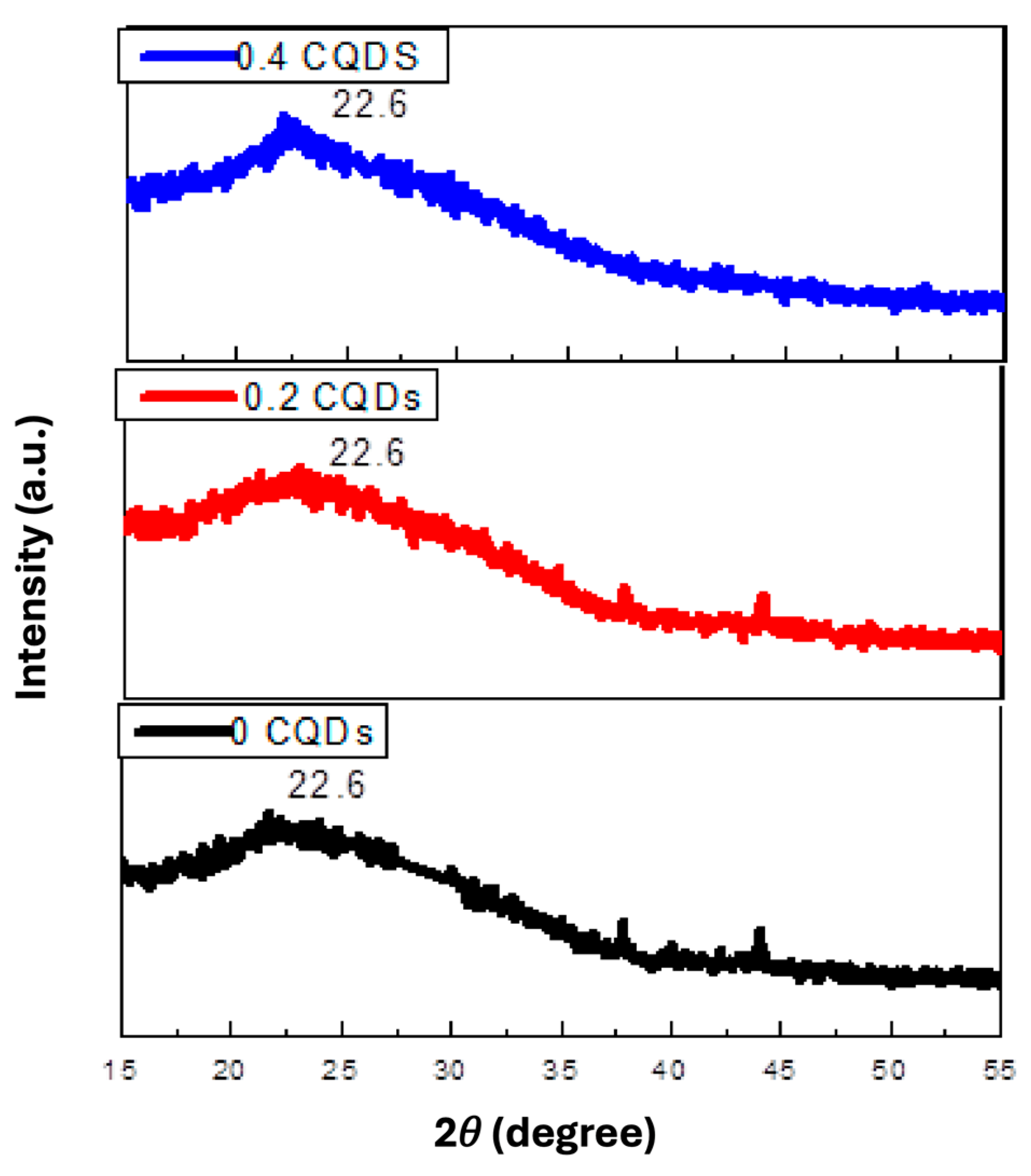 Nanomaterials 16 00482 g002