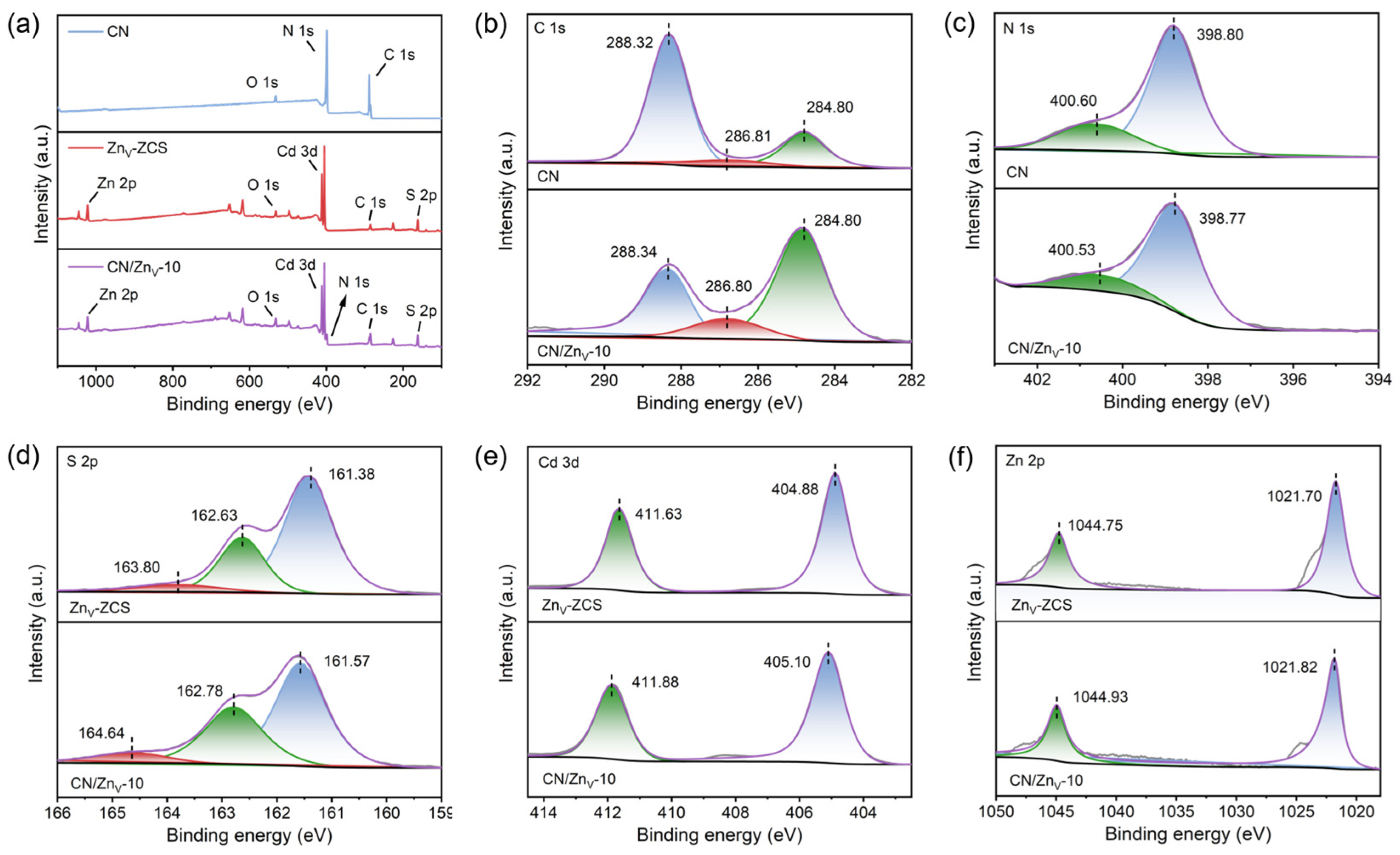 Nanomaterials 16 00484 g003