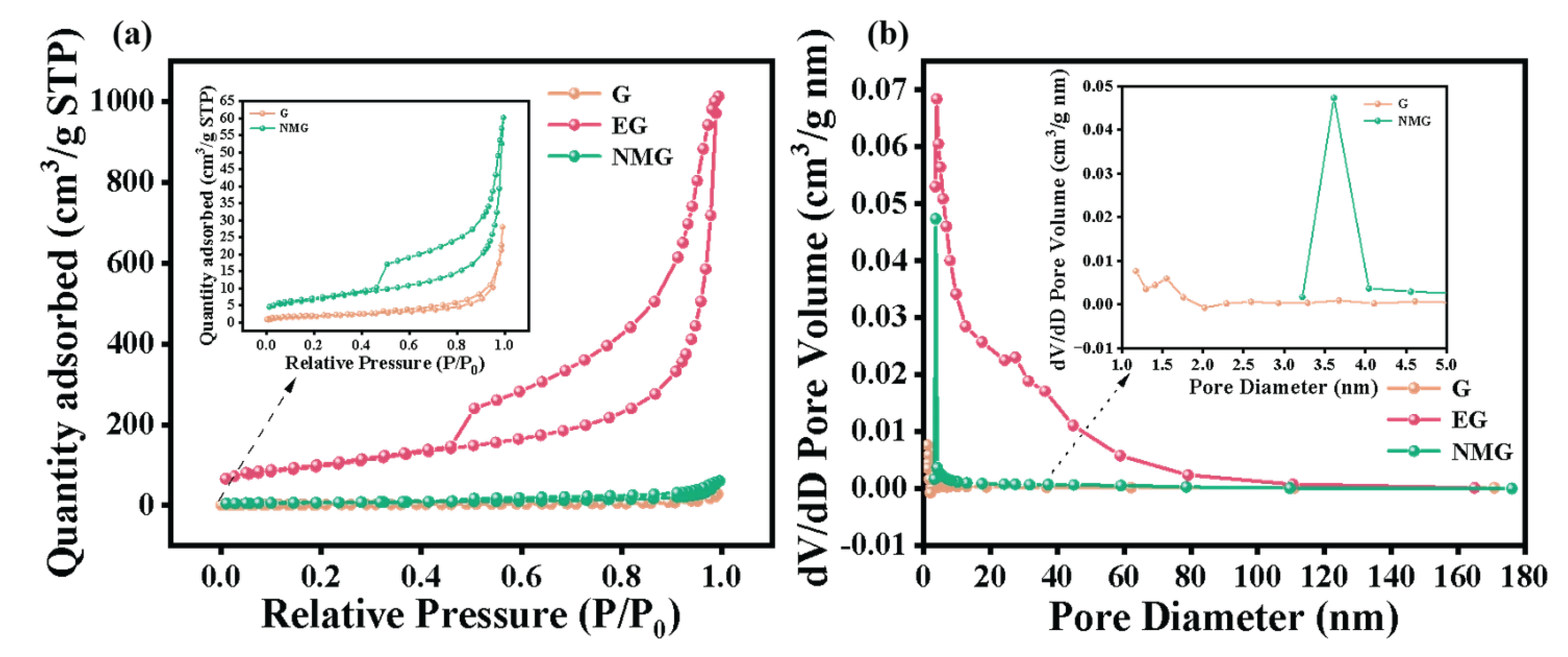 Nanomaterials 16 00485 g003 Nanomaterials 16 00485 g003
