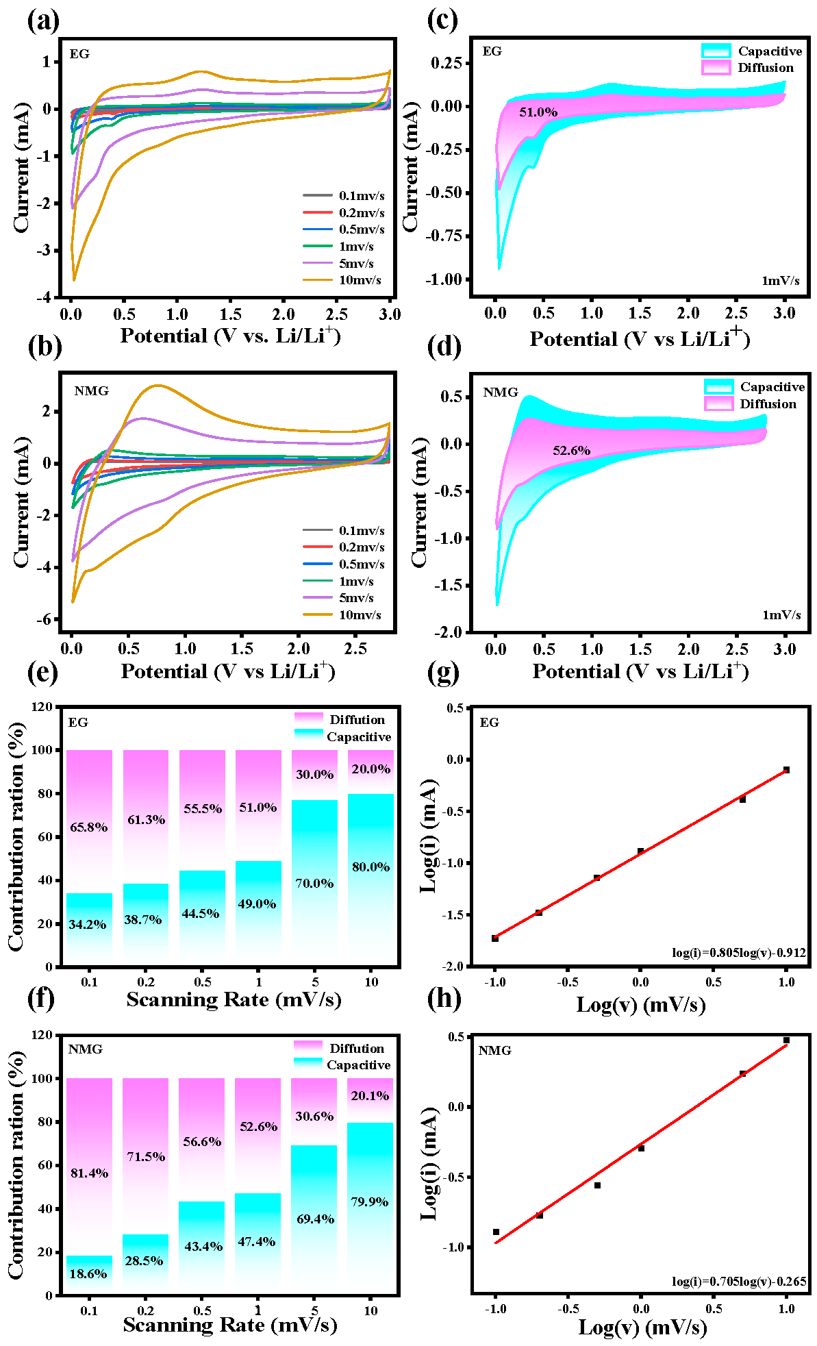 Nanomaterials 16 00485 g008 Nanomaterials 16 00485 g008