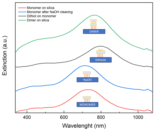 Nanomaterials 16 00486 g004 Nanomaterials 16 00486 g004