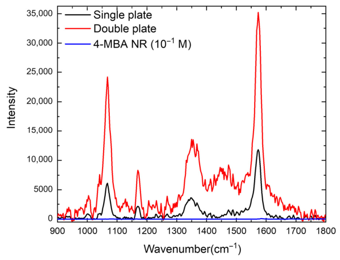 Nanomaterials 16 00486 g007 Nanomaterials 16 00486 g007