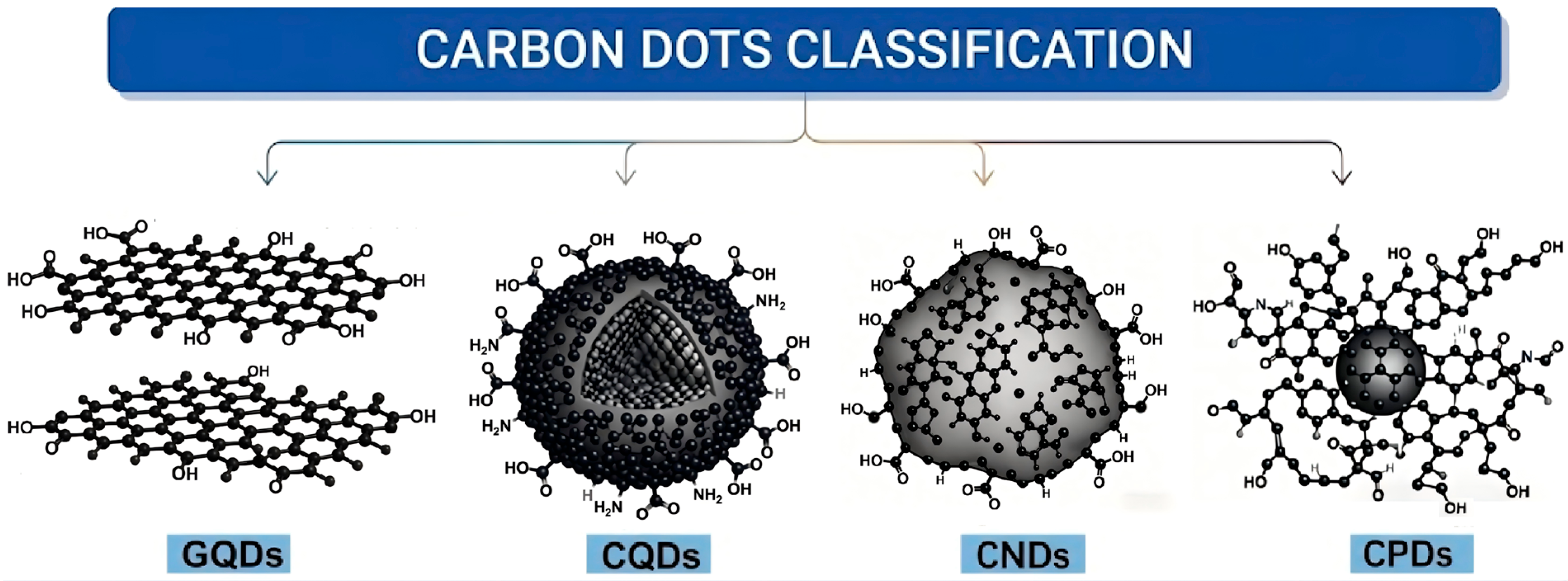 Nanomaterials 16 00488 g001 Nanomaterials 16 00488 g001