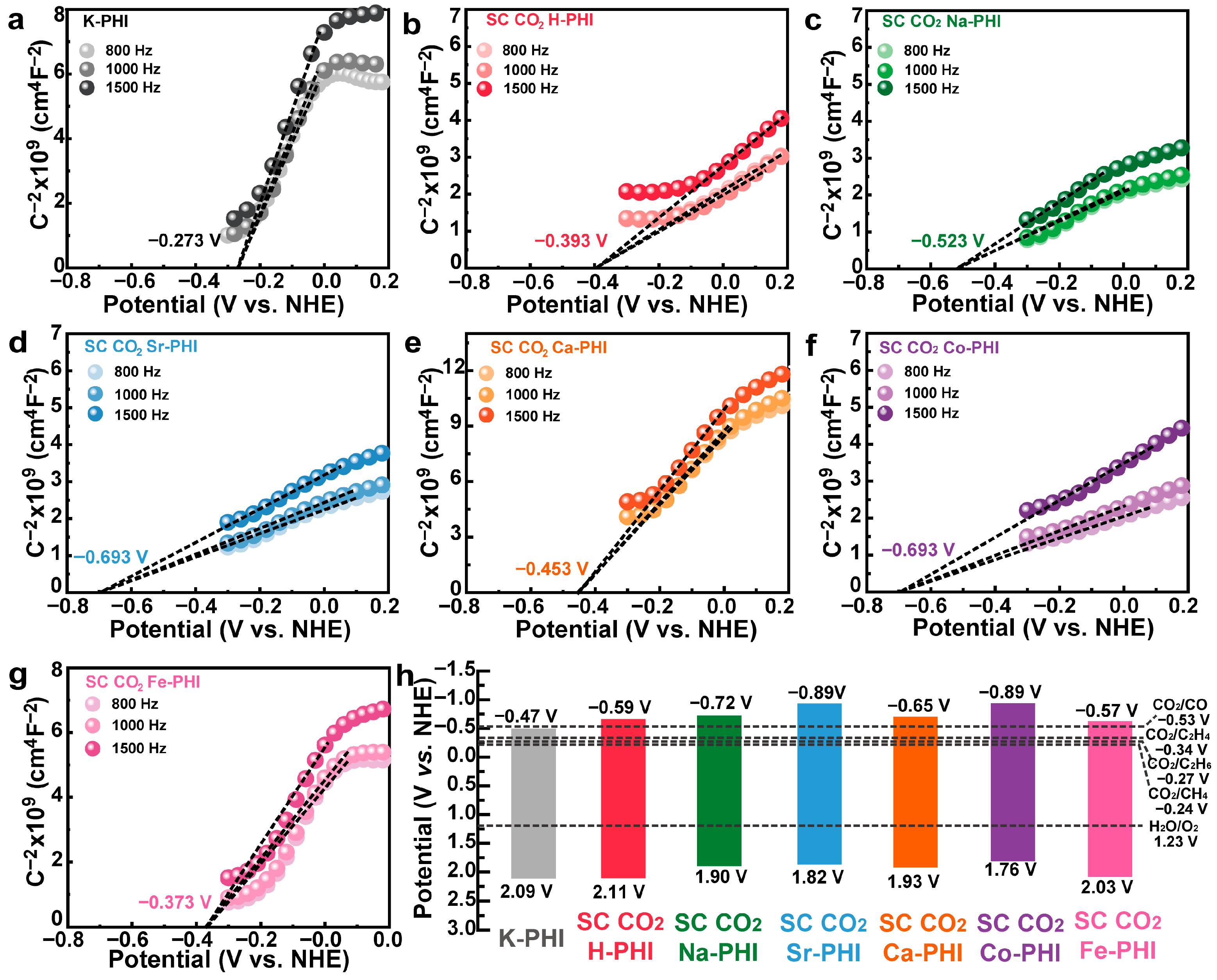 Nanomaterials 16 00489 g003 Nanomaterials 16 00489 g003