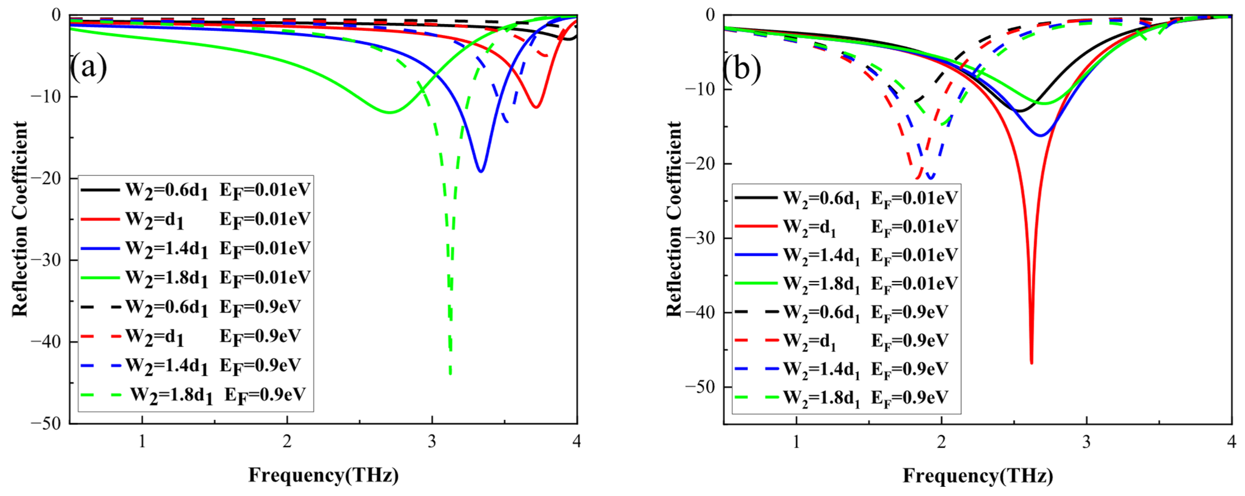 Nanomaterials 16 00490 g008 Nanomaterials 16 00490 g008
