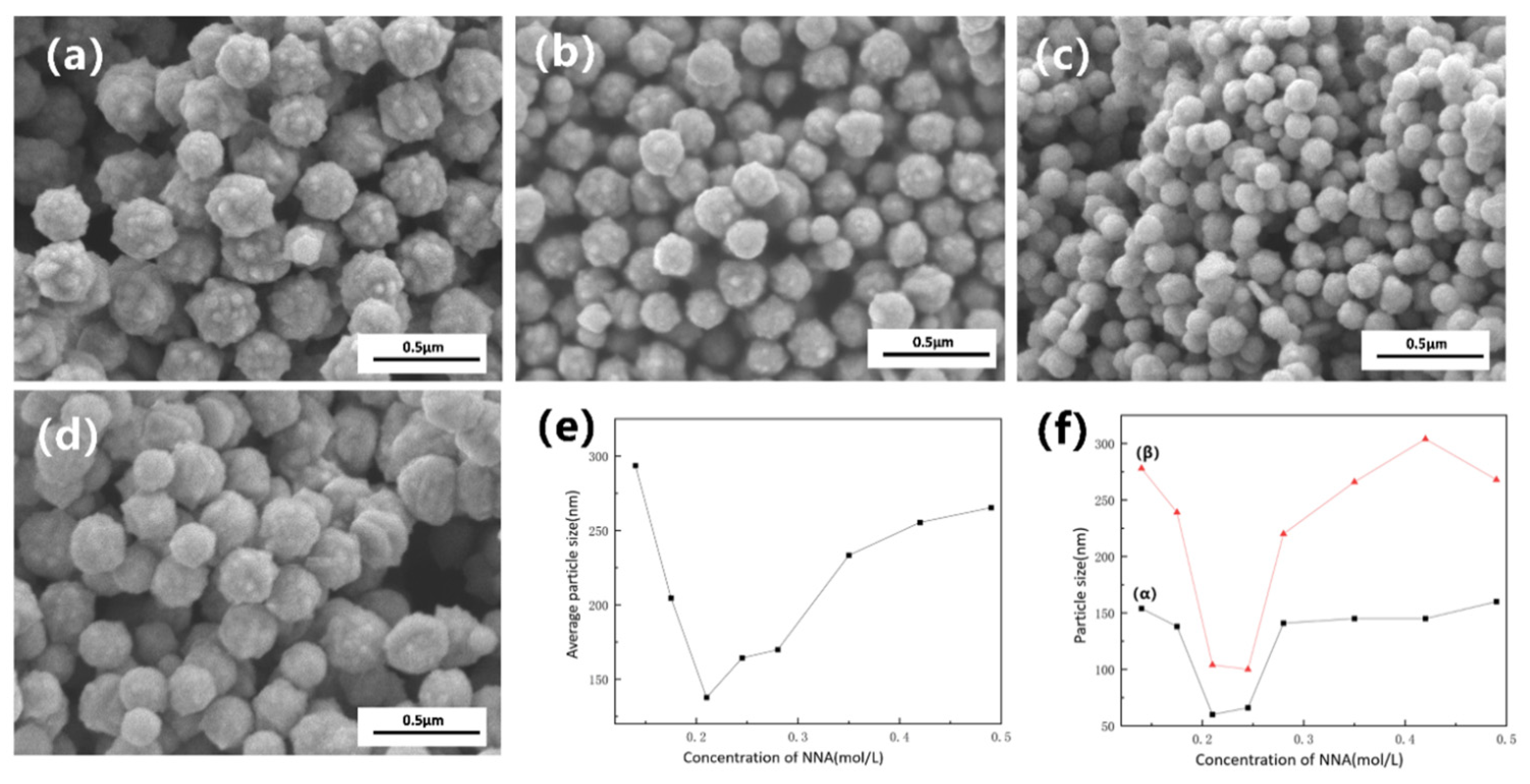 Nanomaterials 16 00491 g007 Nanomaterials 16 00491 g007