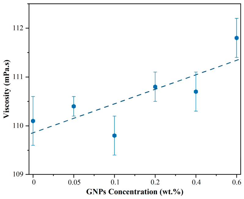 Nanomaterials 16 00495 g007 Nanomaterials 16 00495 g007