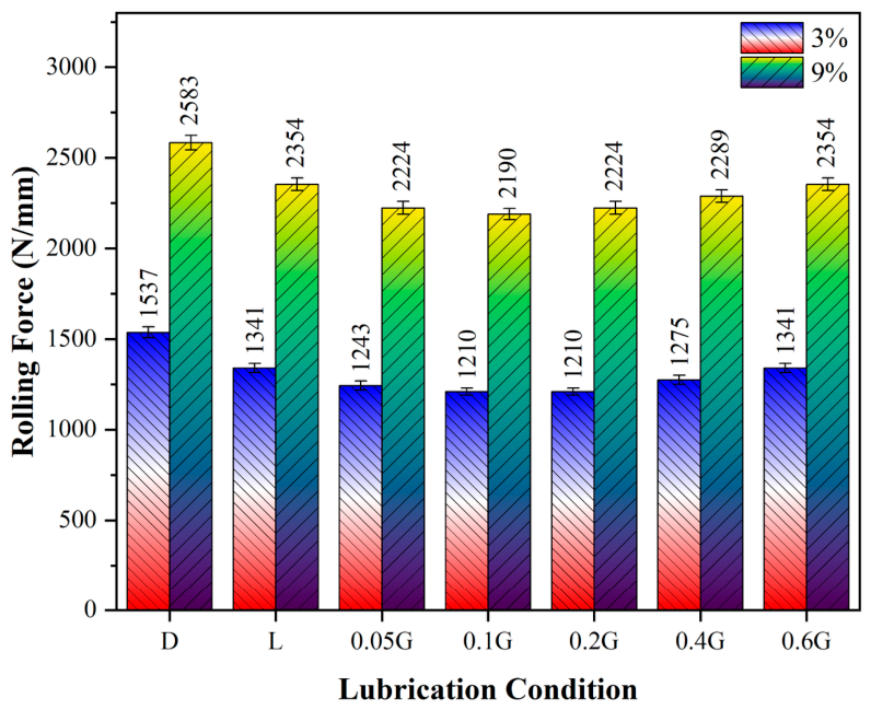 Nanomaterials 16 00495 g009 Nanomaterials 16 00495 g009