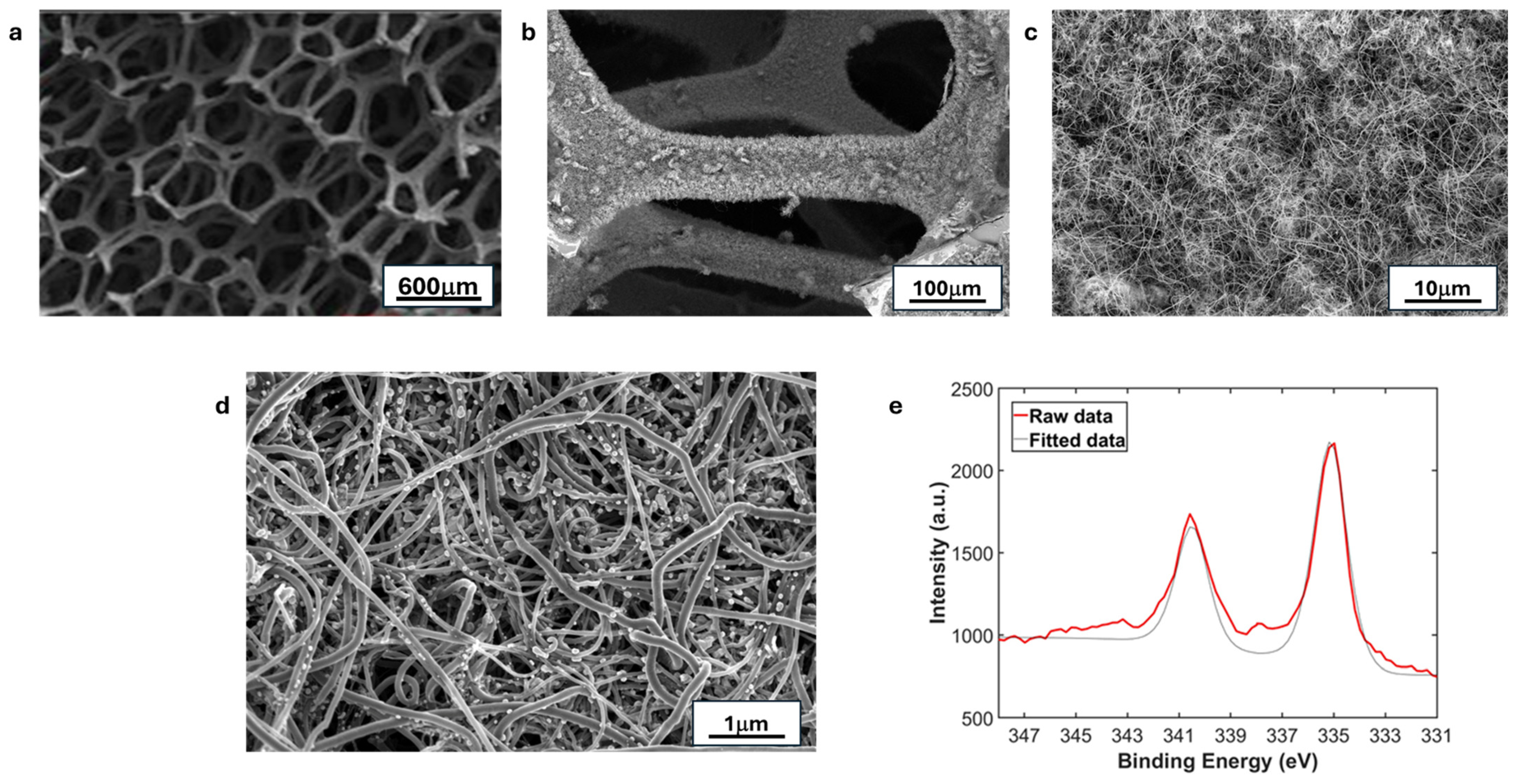 Nanomaterials 16 00500 g003