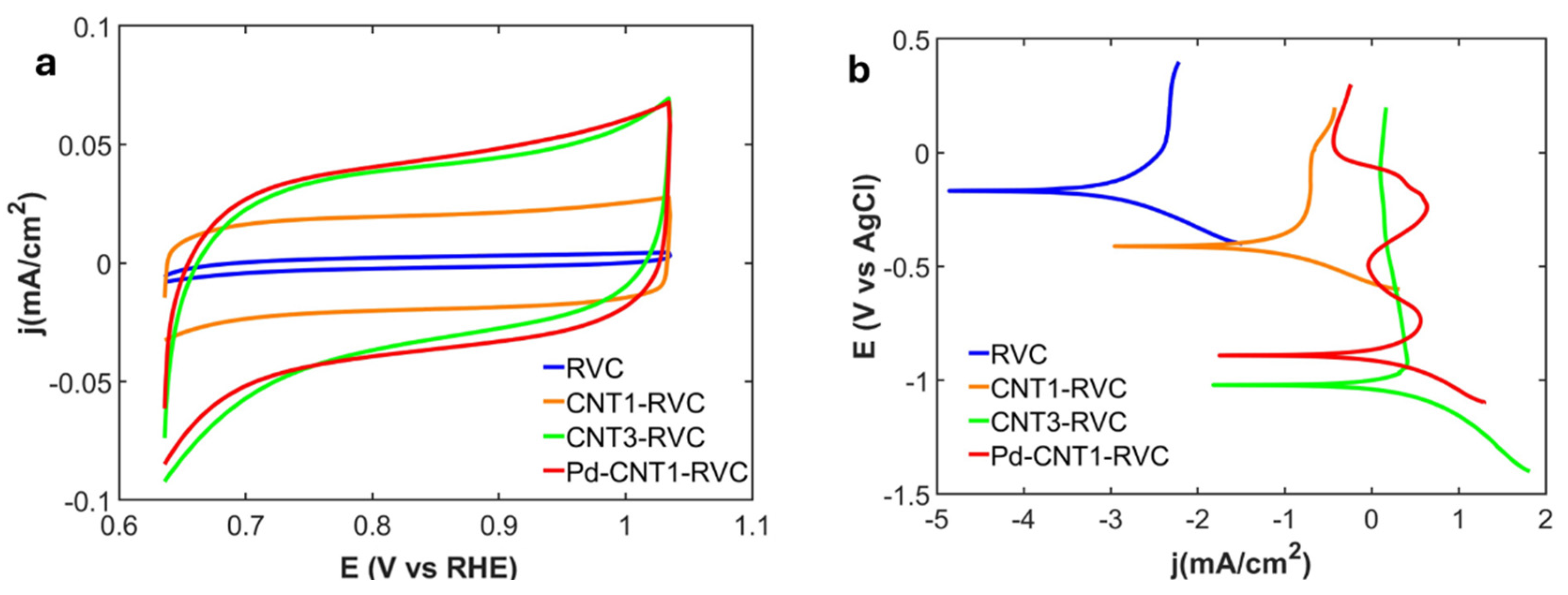Nanomaterials 16 00500 g004