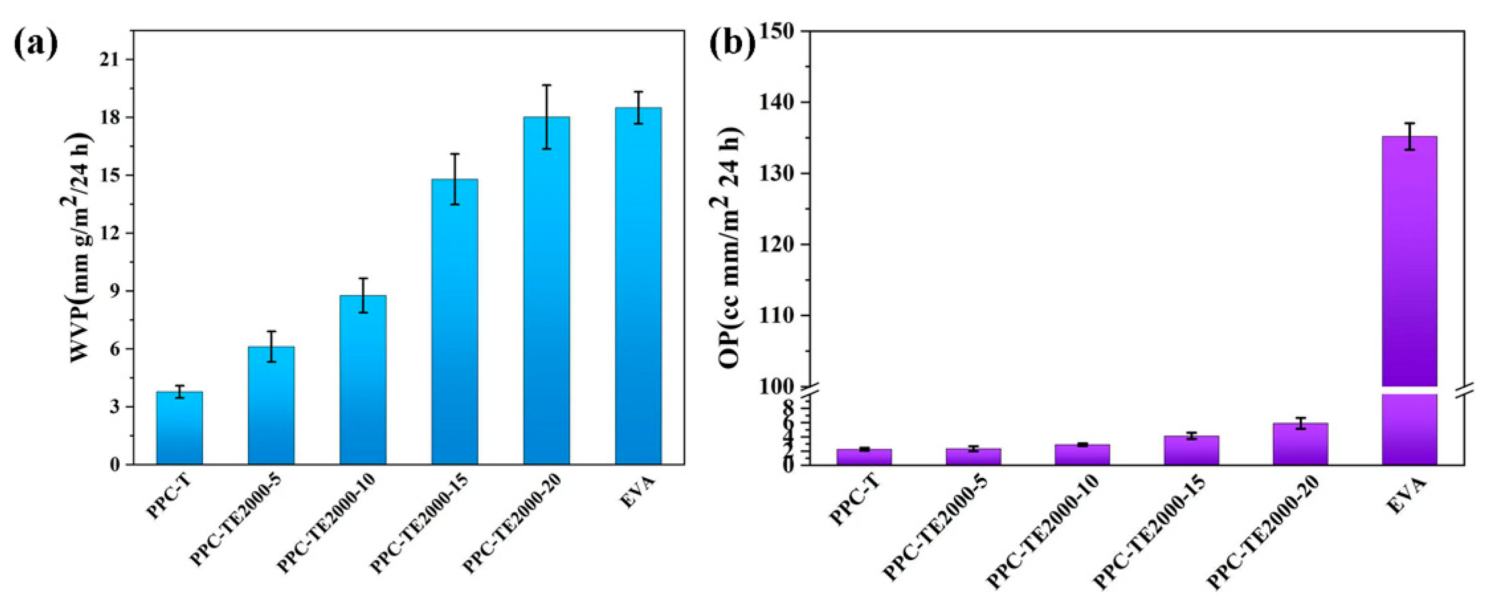 Nanomaterials 16 00503 g004 Nanomaterials 16 00503 g004