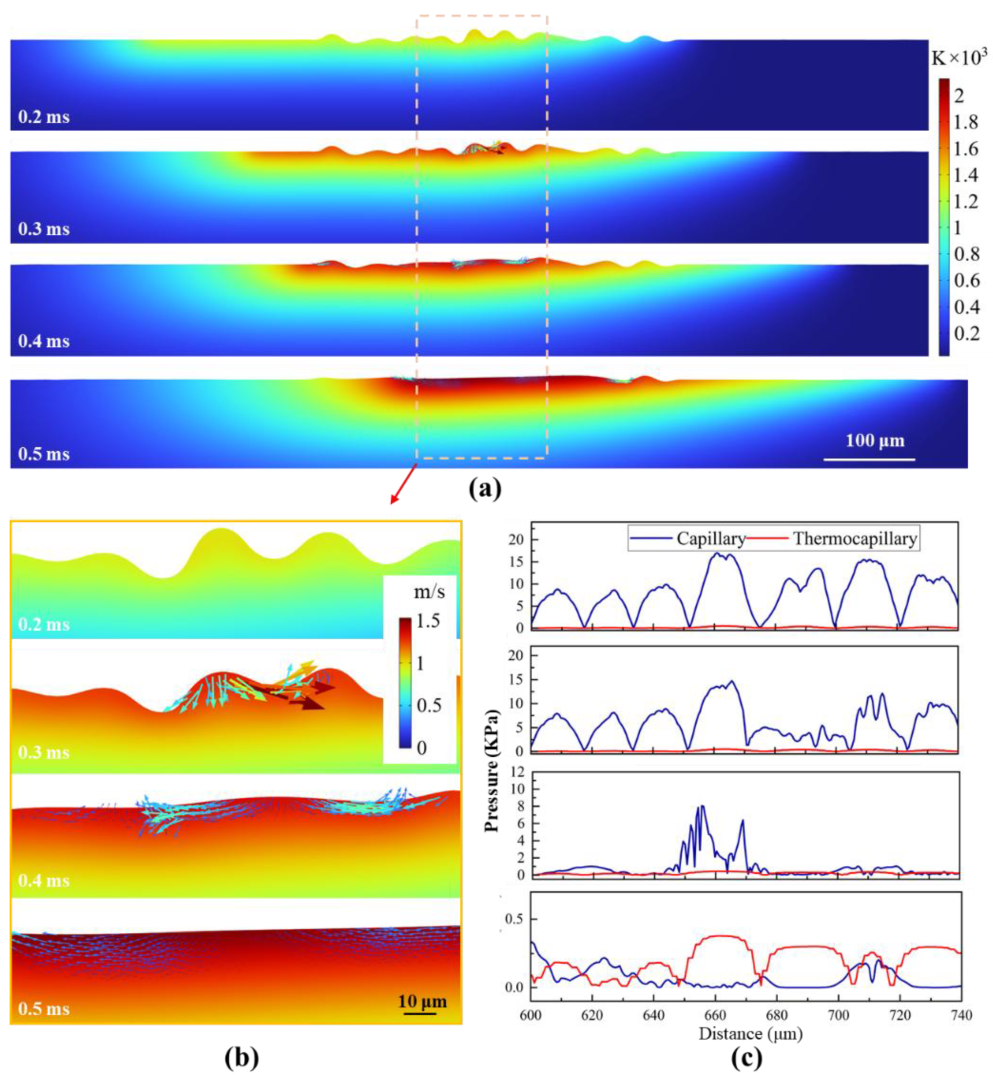 Nanomaterials 16 00505 g016