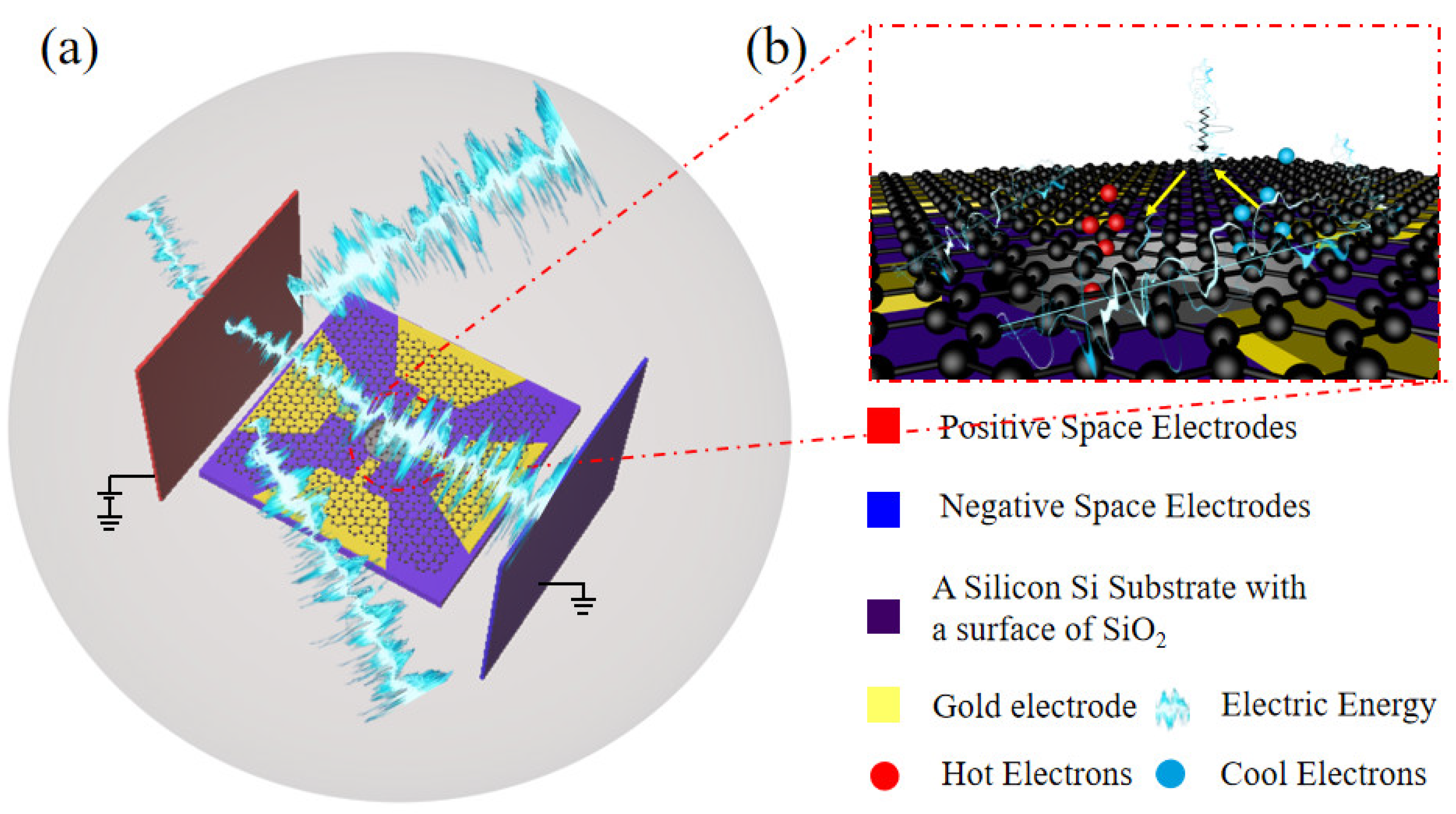 Nanomaterials 16 00509 g001 Nanomaterials 16 00509 g001