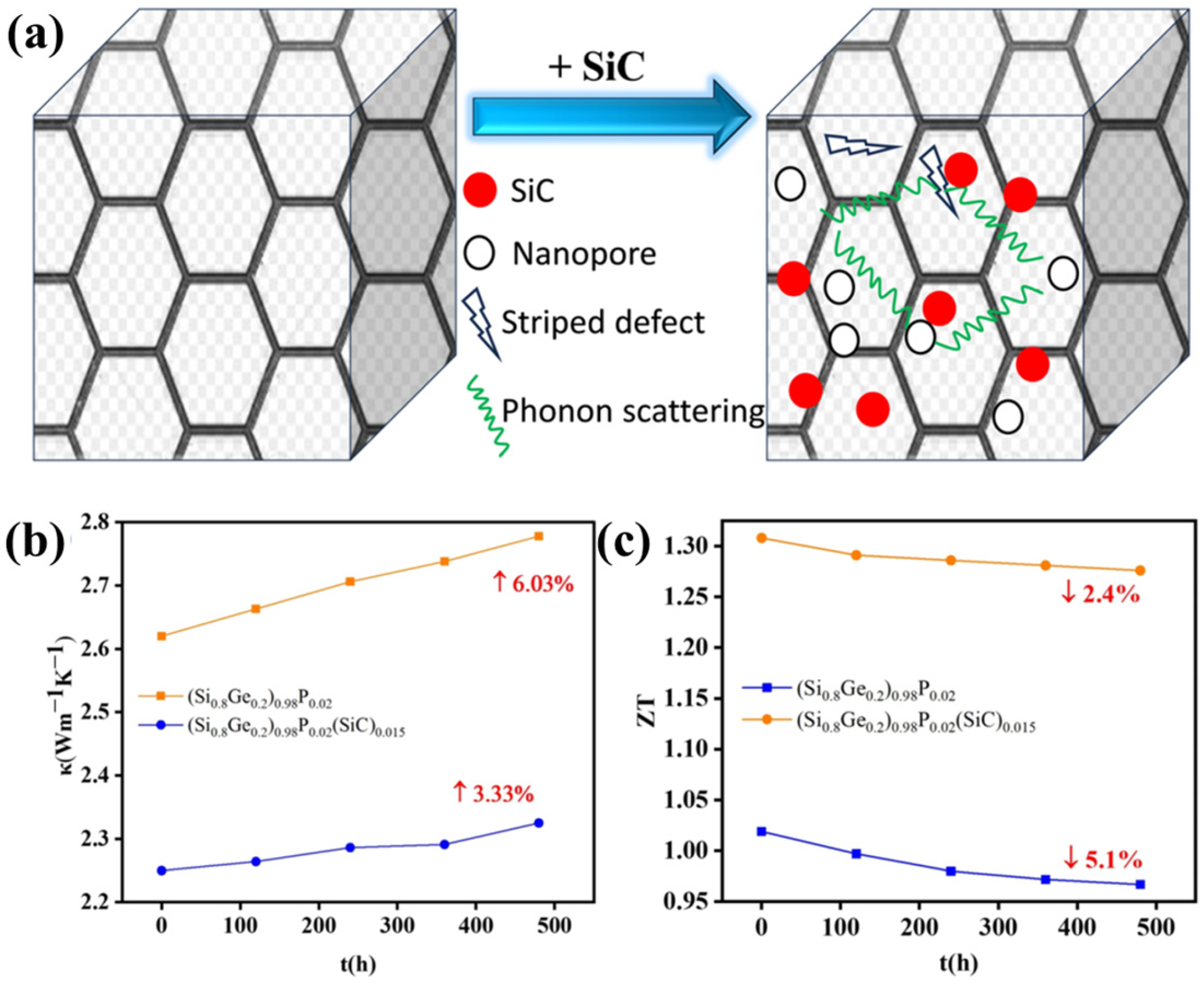 Nanomaterials 16 00511 g003