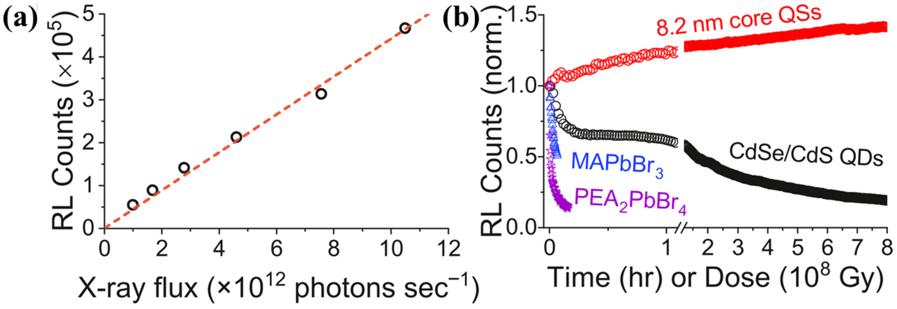 Nanomaterials 16 00511 g004