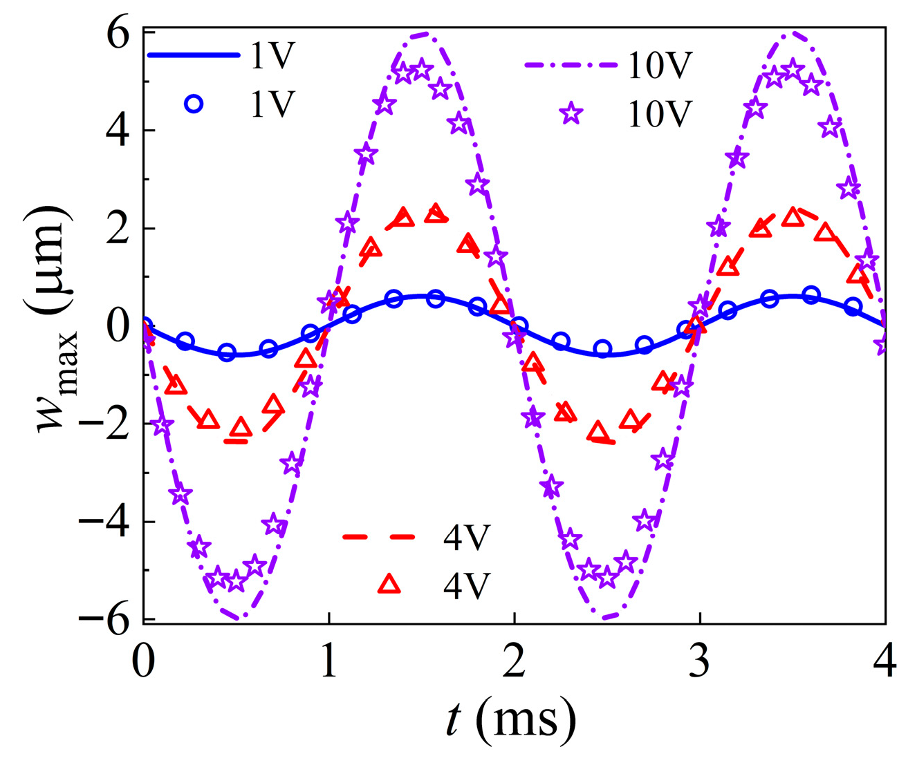Nanomaterials 16 00517 g003