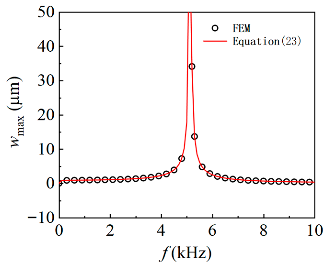 Nanomaterials 16 00517 g005