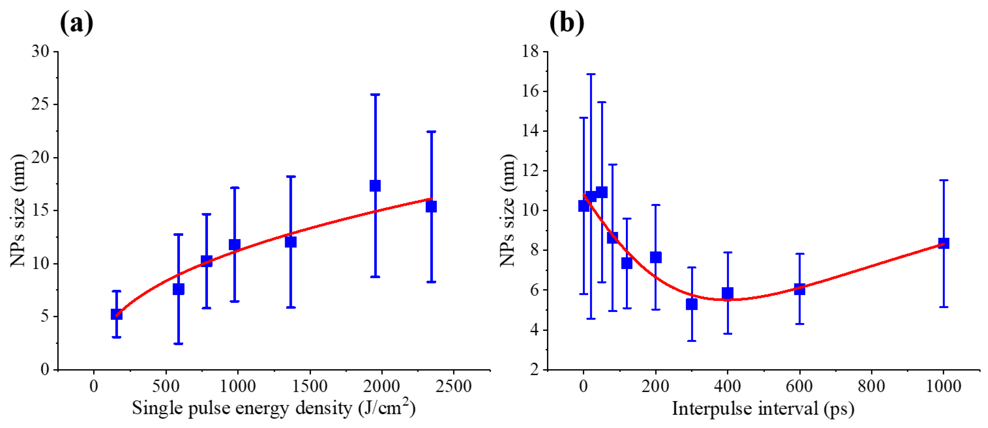 Nanomaterials 16 00519 g003