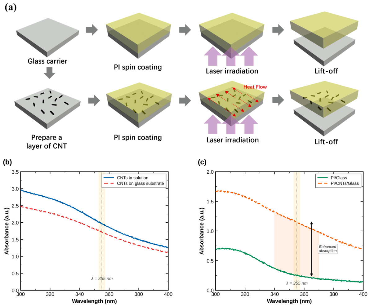 Nanomaterials 16 00527 g001
