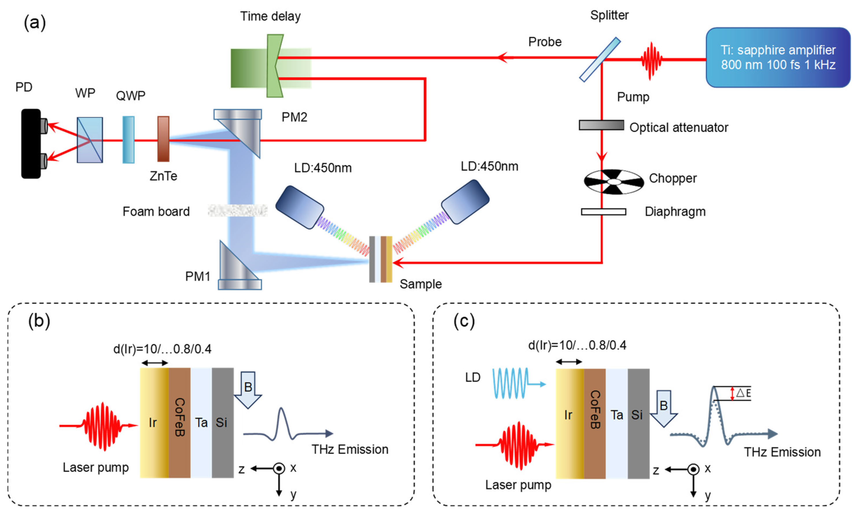 Nanomaterials 16 00530 g001 Nanomaterials 16 00530 g001