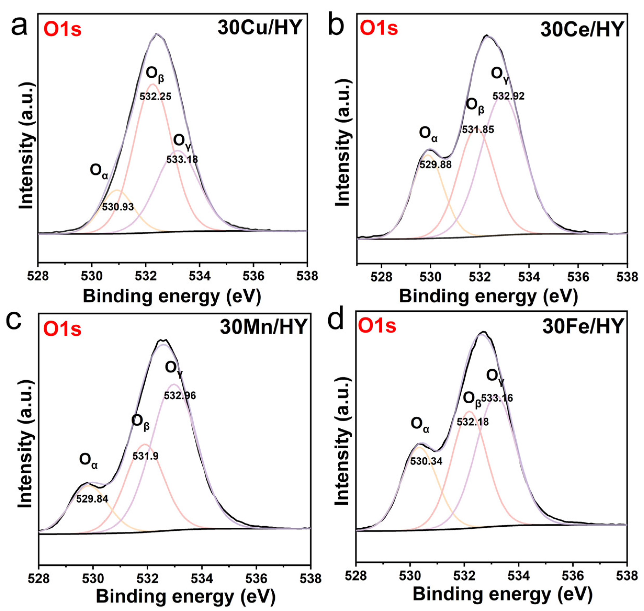 Nanomaterials 16 00531 g005