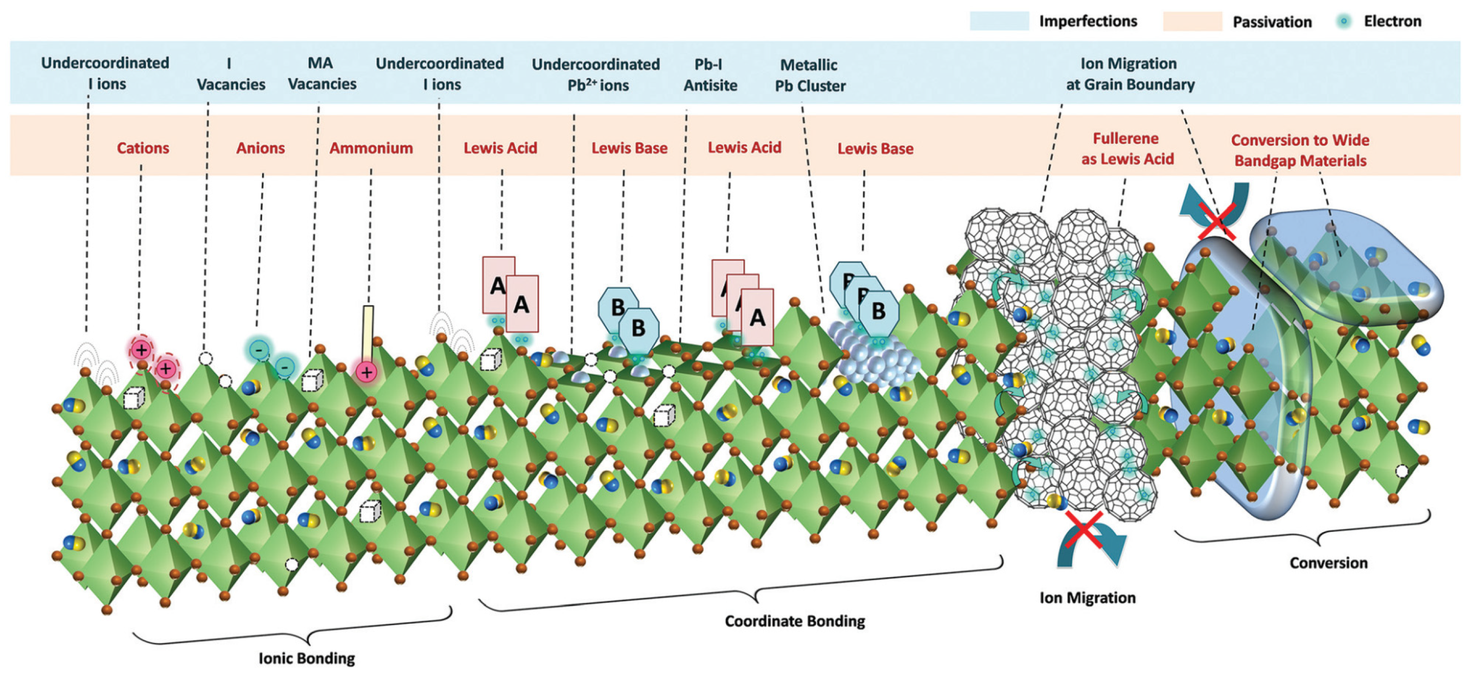 Nanomaterials 16 00540 g004 Nanomaterials 16 00540 g004