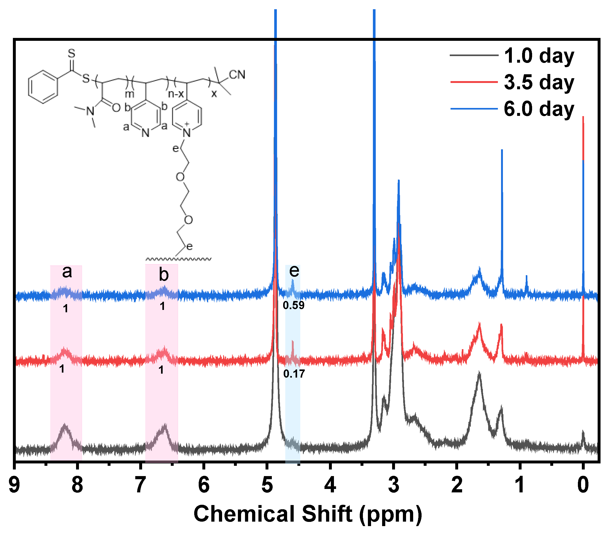 Nanomaterials 16 00541 g001 Nanomaterials 16 00541 g001