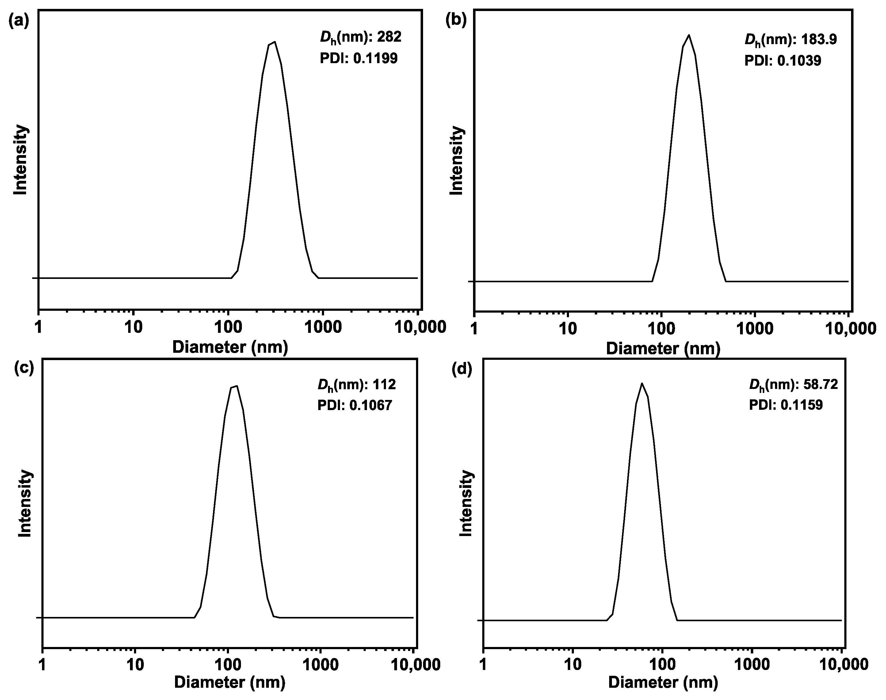 Nanomaterials 16 00541 g003 Nanomaterials 16 00541 g003