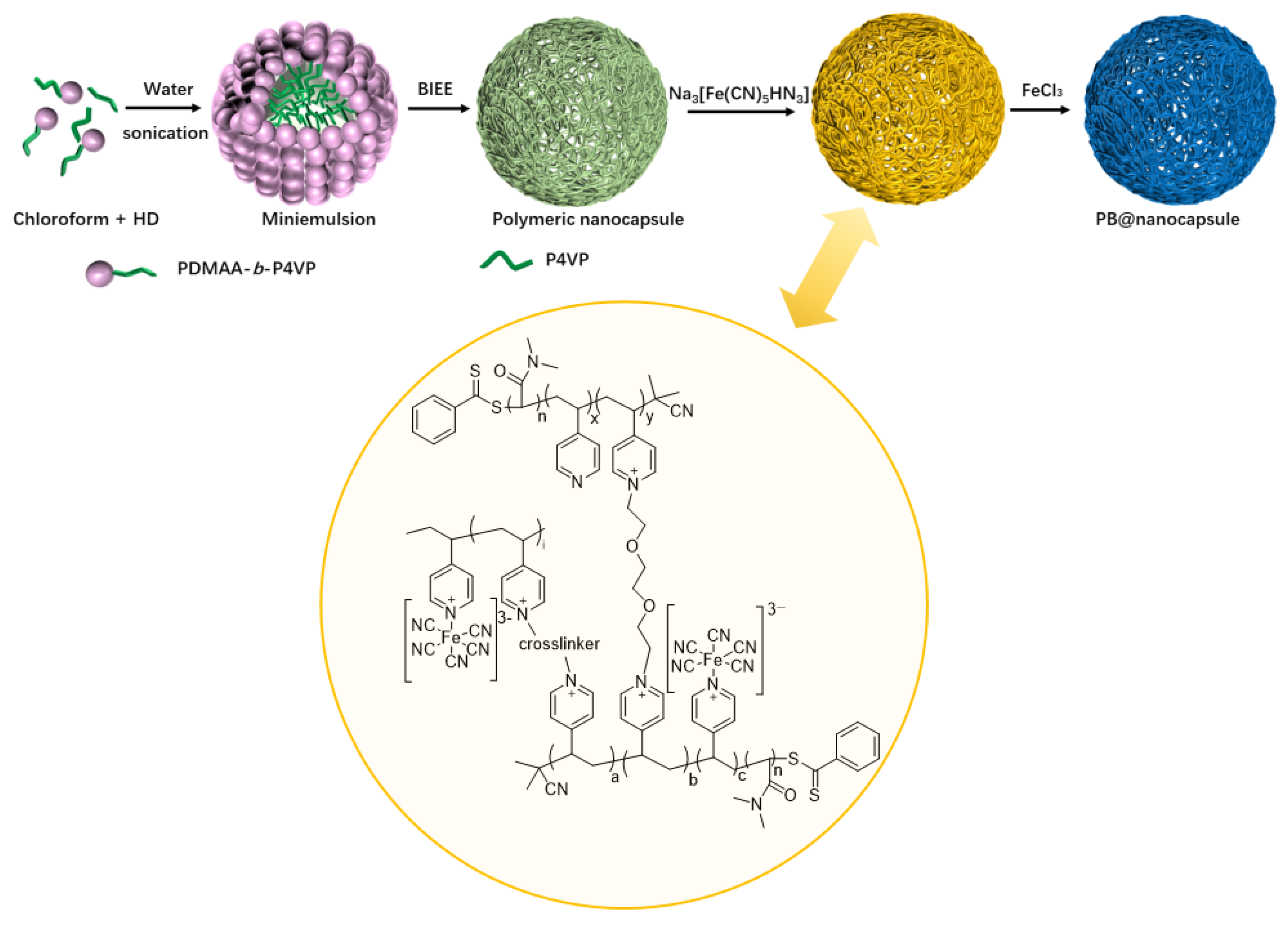 Nanomaterials 16 00541 sch001 Nanomaterials 16 00541 sch001