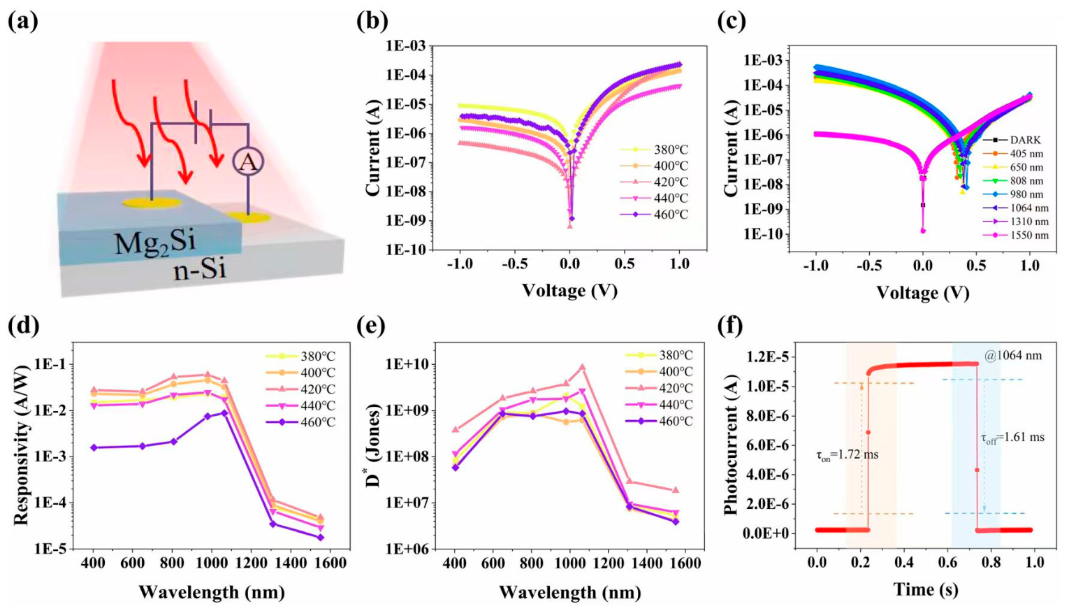 Nanomaterials 16 00549 g008