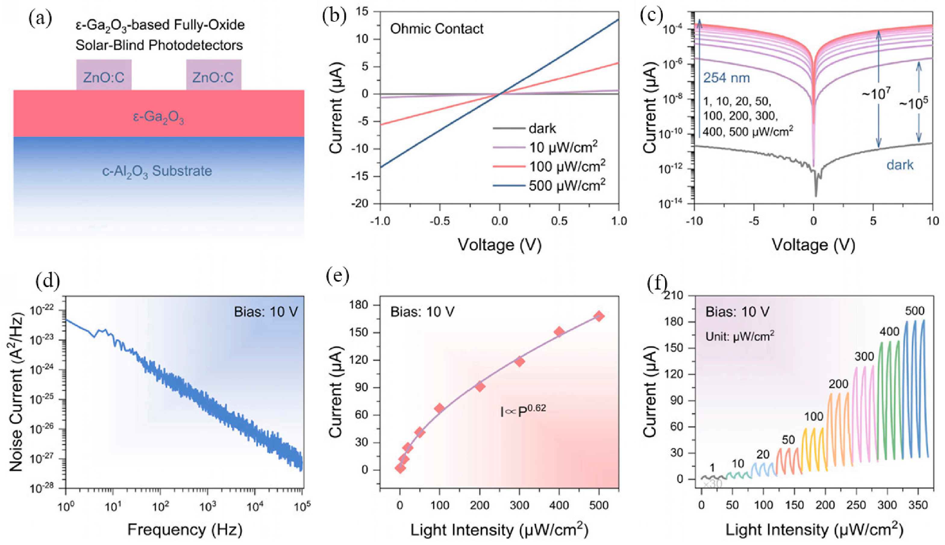 Nanomaterials 16 00549 g013