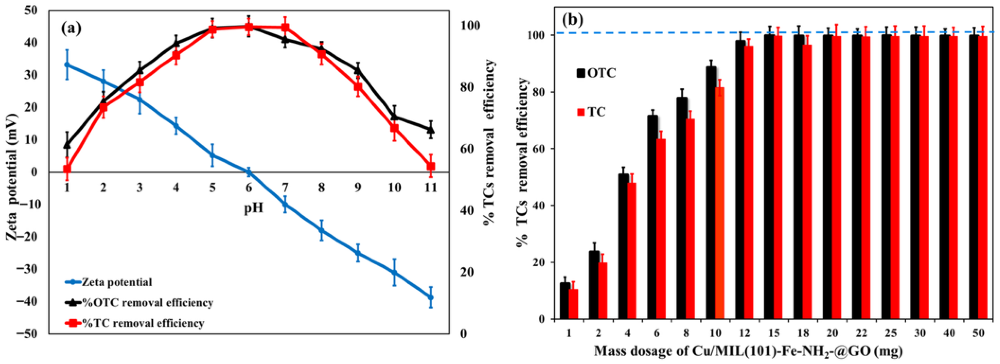 Nanomaterials 16 00551 g005