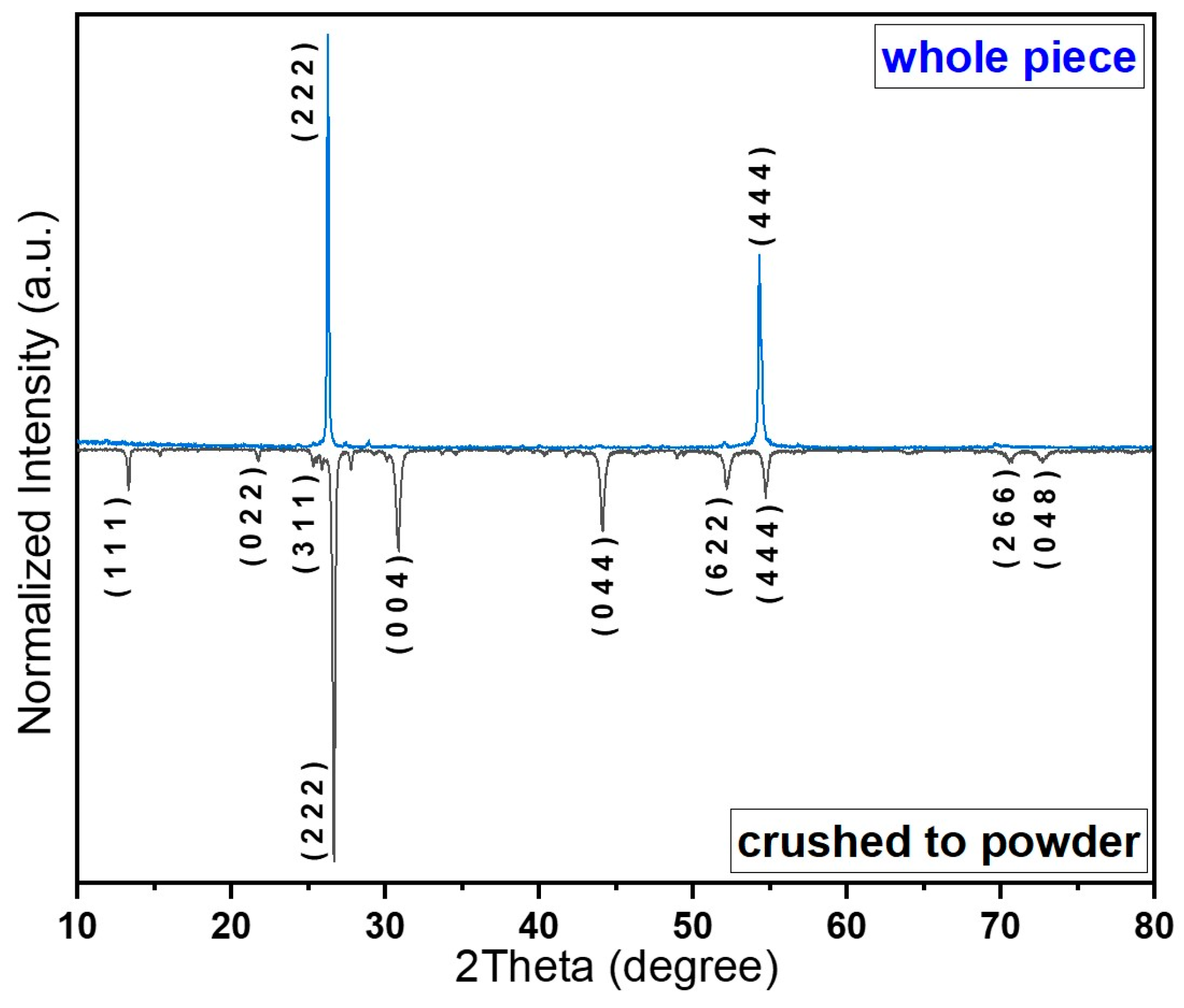 Nanomaterials 16 00553 g004