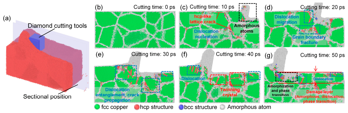 Nanomaterials 16 00564 g003 Nanomaterials 16 00564 g003