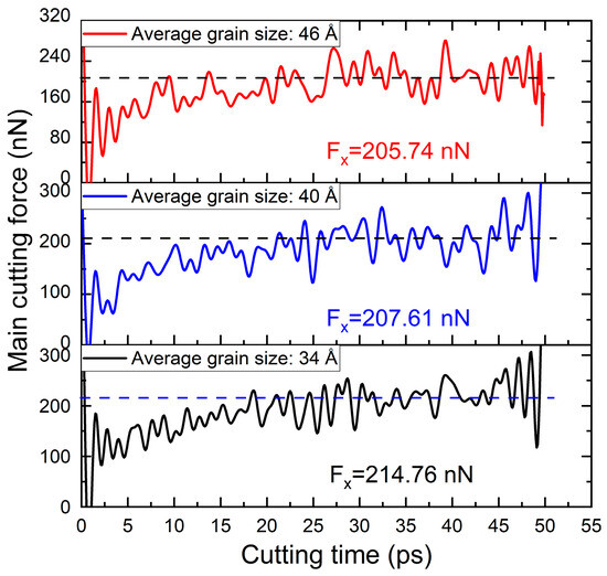 Мサイズ×20 Atomic-Scale Mechanisms and Damage Suppression in Nanometric