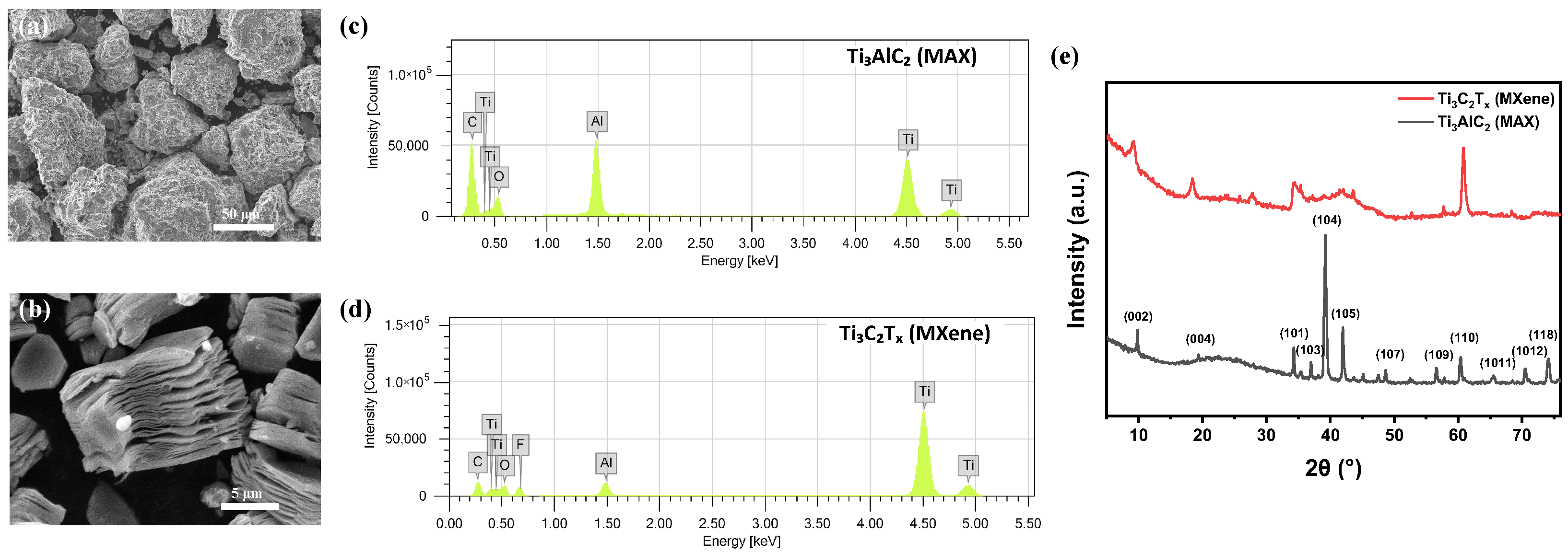 Nanomaterials 16 00567 g001 Nanomaterials 16 00567 g001