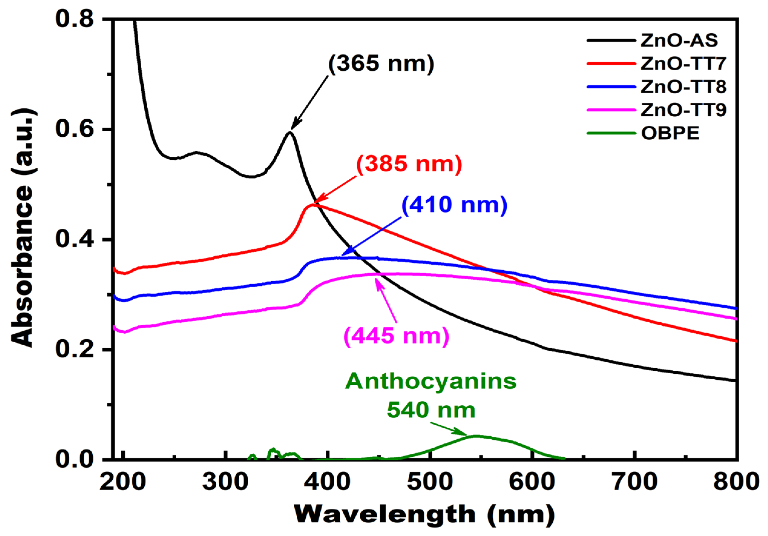 Nanomaterials 16 00572 g006 Nanomaterials 16 00572 g006