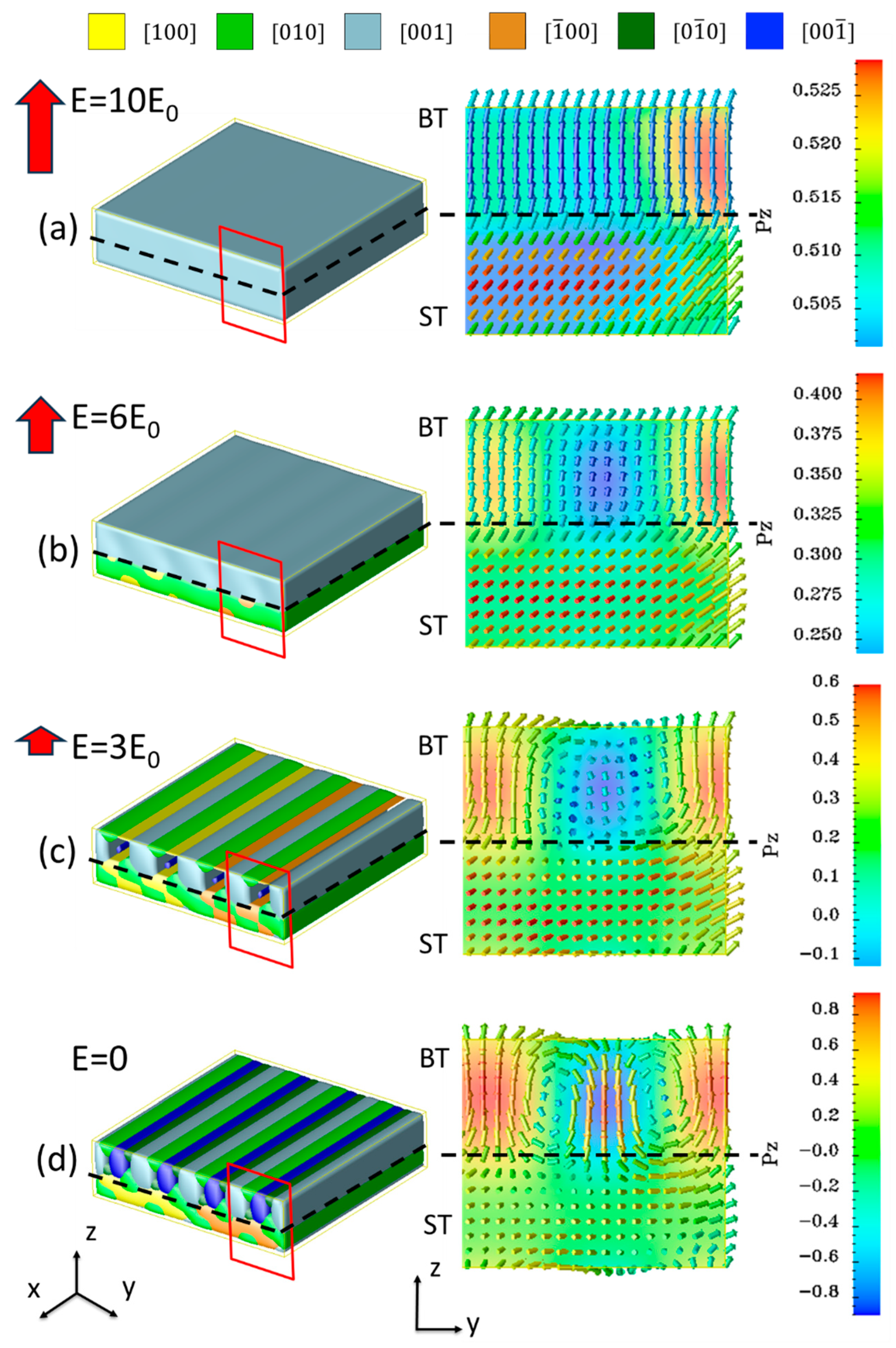 Nanomaterials 16 00582 g005 Nanomaterials 16 00582 g005