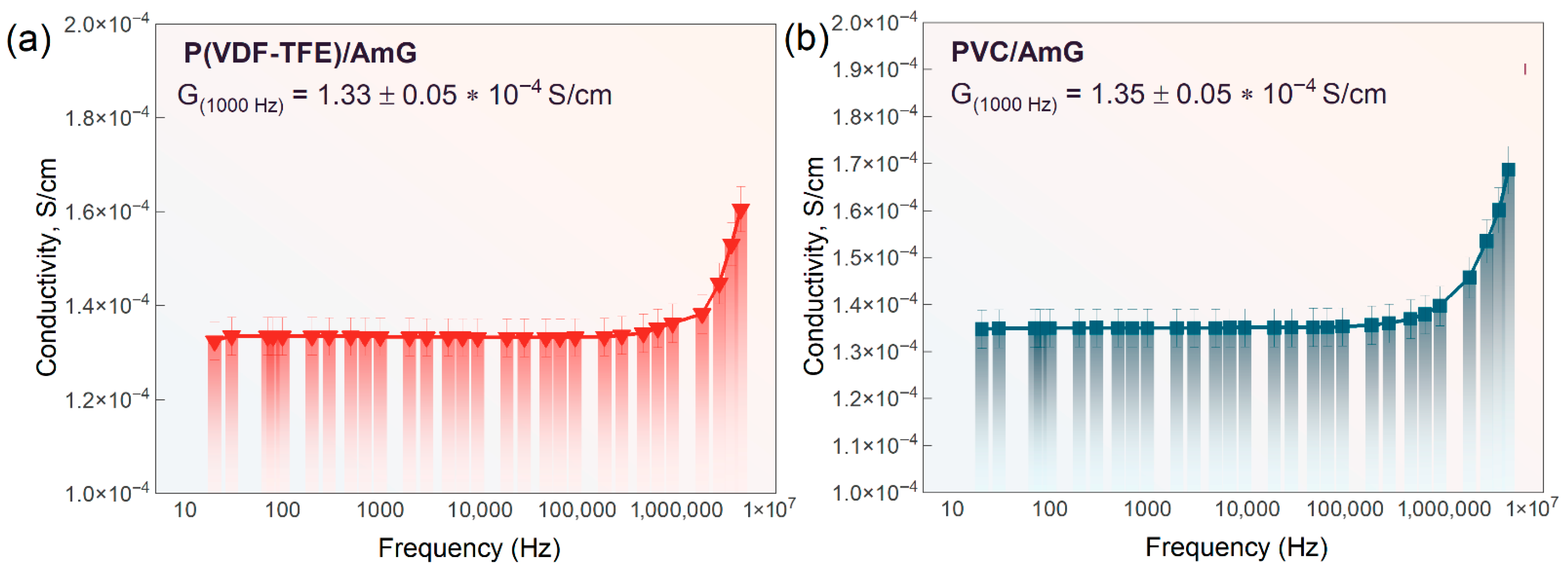 Nanomaterials 16 00584 g005 Nanomaterials 16 00584 g005
