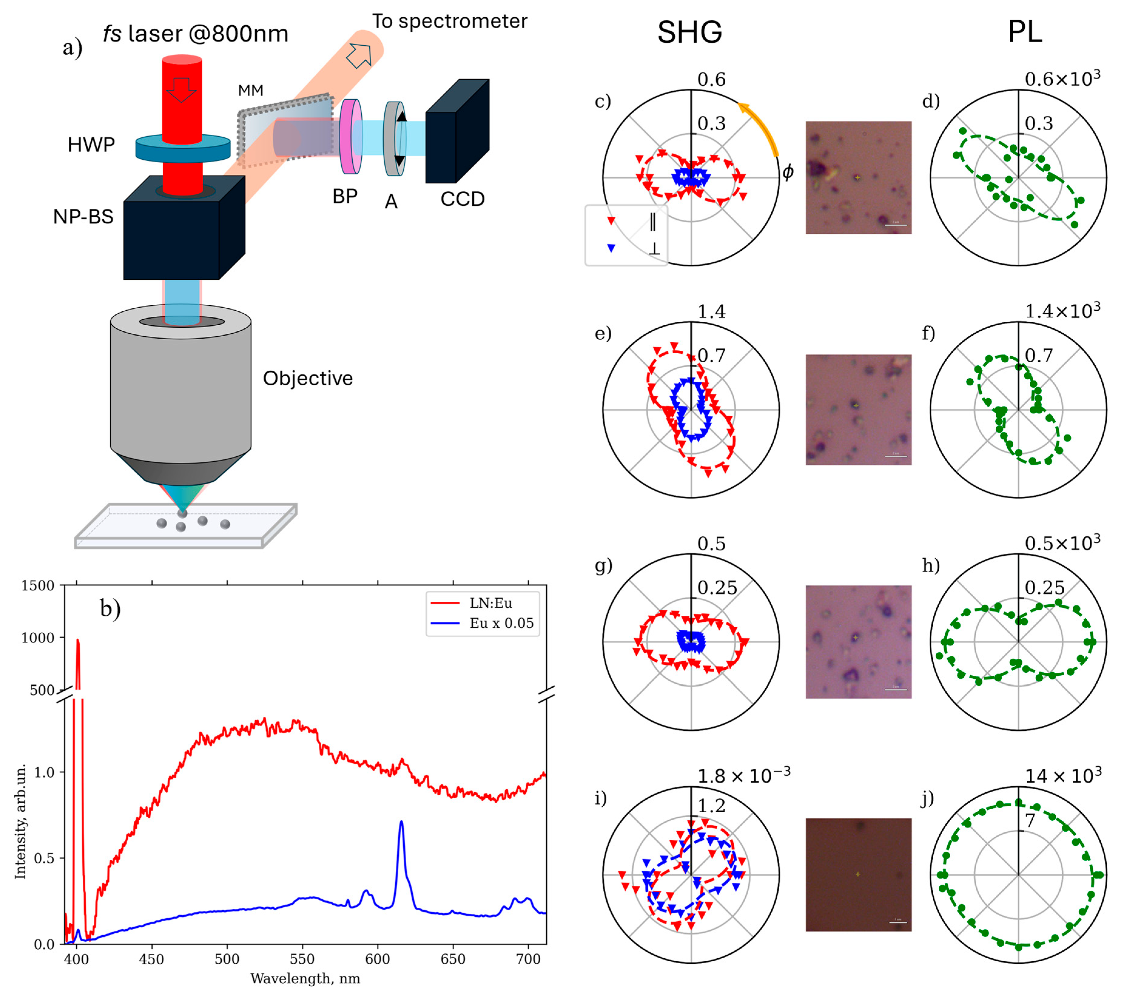 Nanomaterials 16 00591 g006 Nanomaterials 16 00591 g006