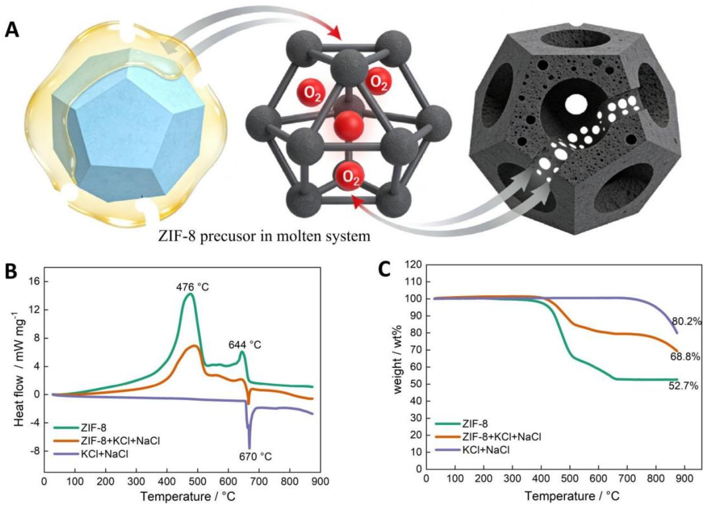Nanomaterials 16 00593 g001 Nanomaterials 16 00593 g001
