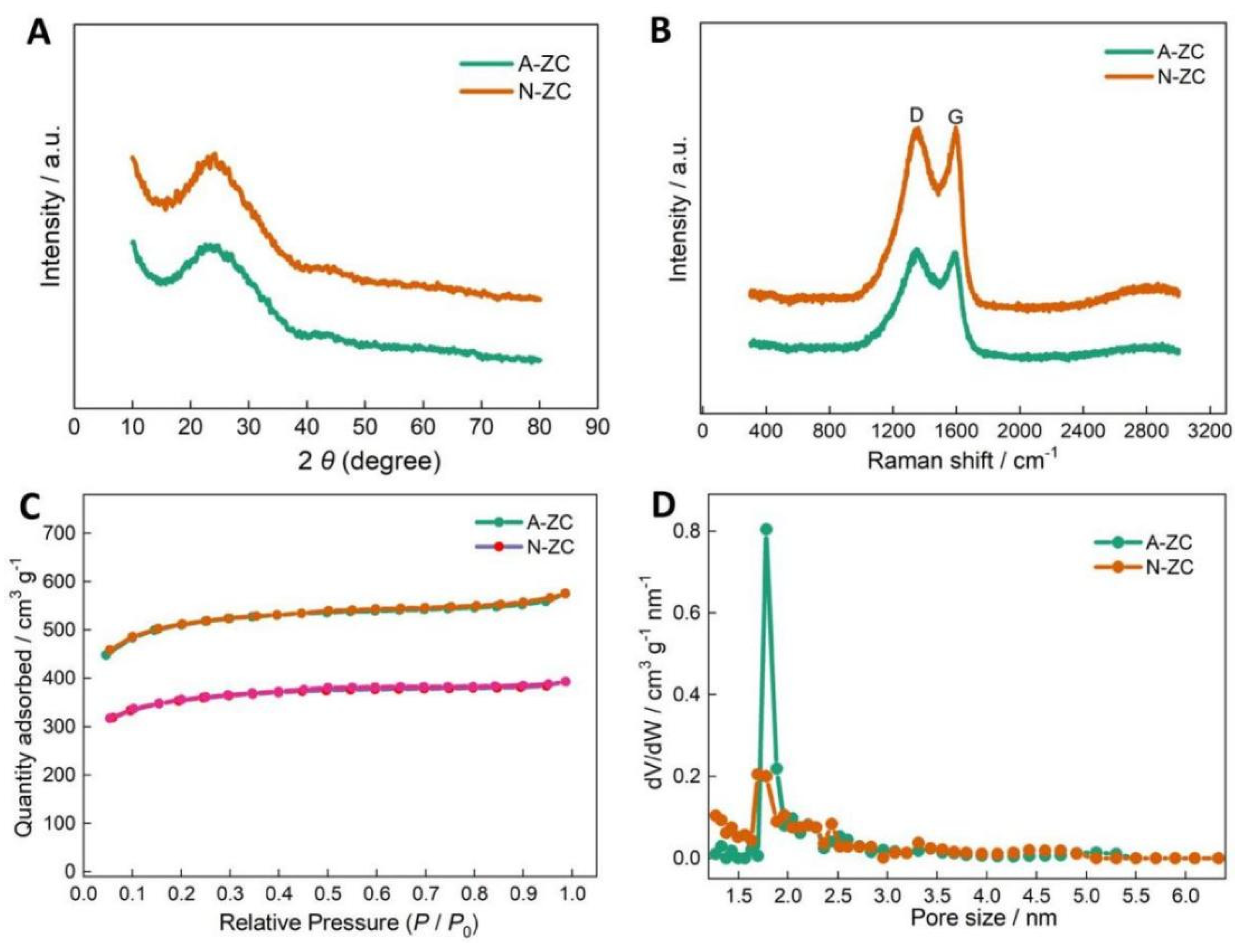 Nanomaterials 16 00593 g003 Nanomaterials 16 00593 g003