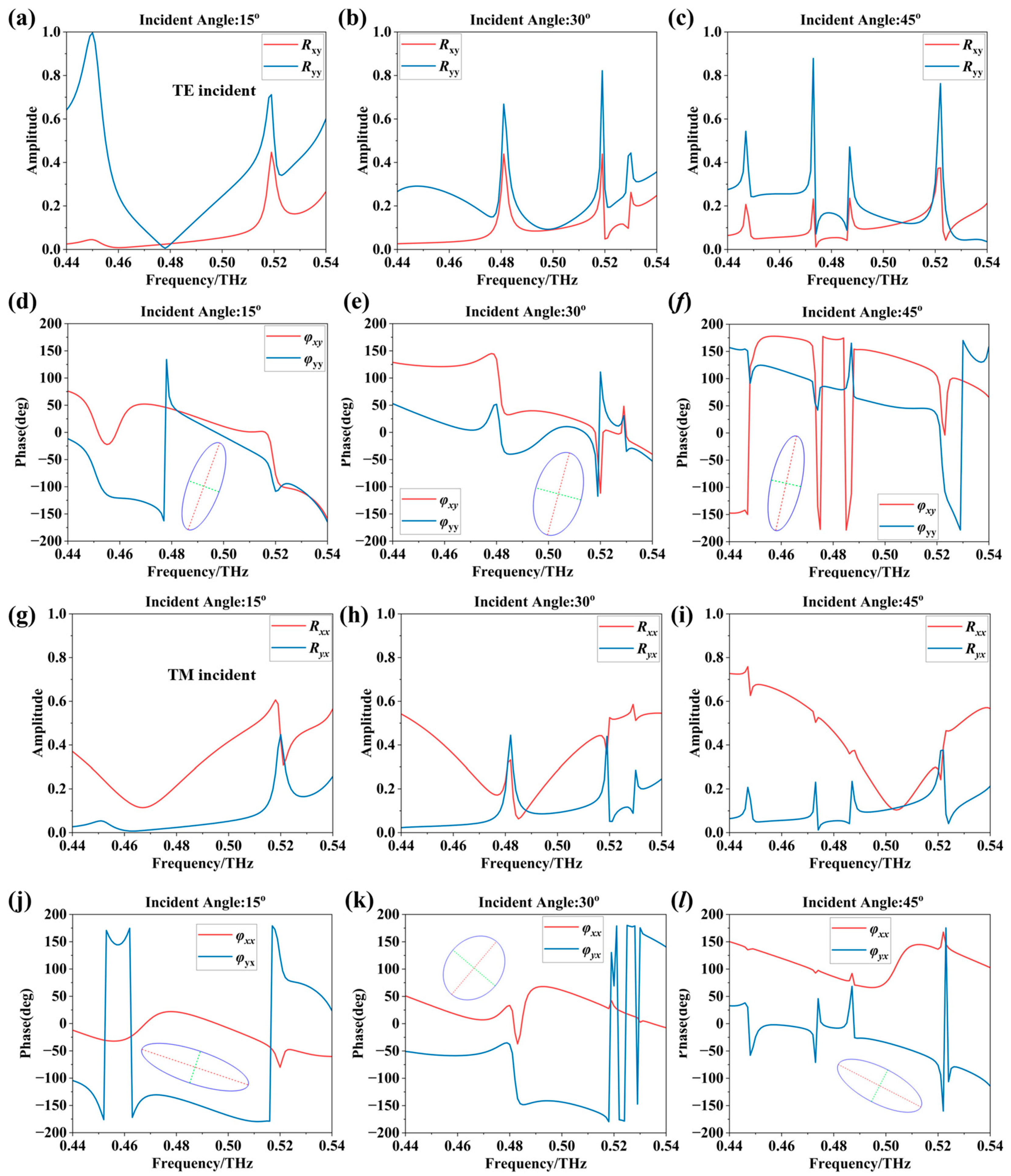 Nanomaterials 16 00595 g004 Nanomaterials 16 00595 g004