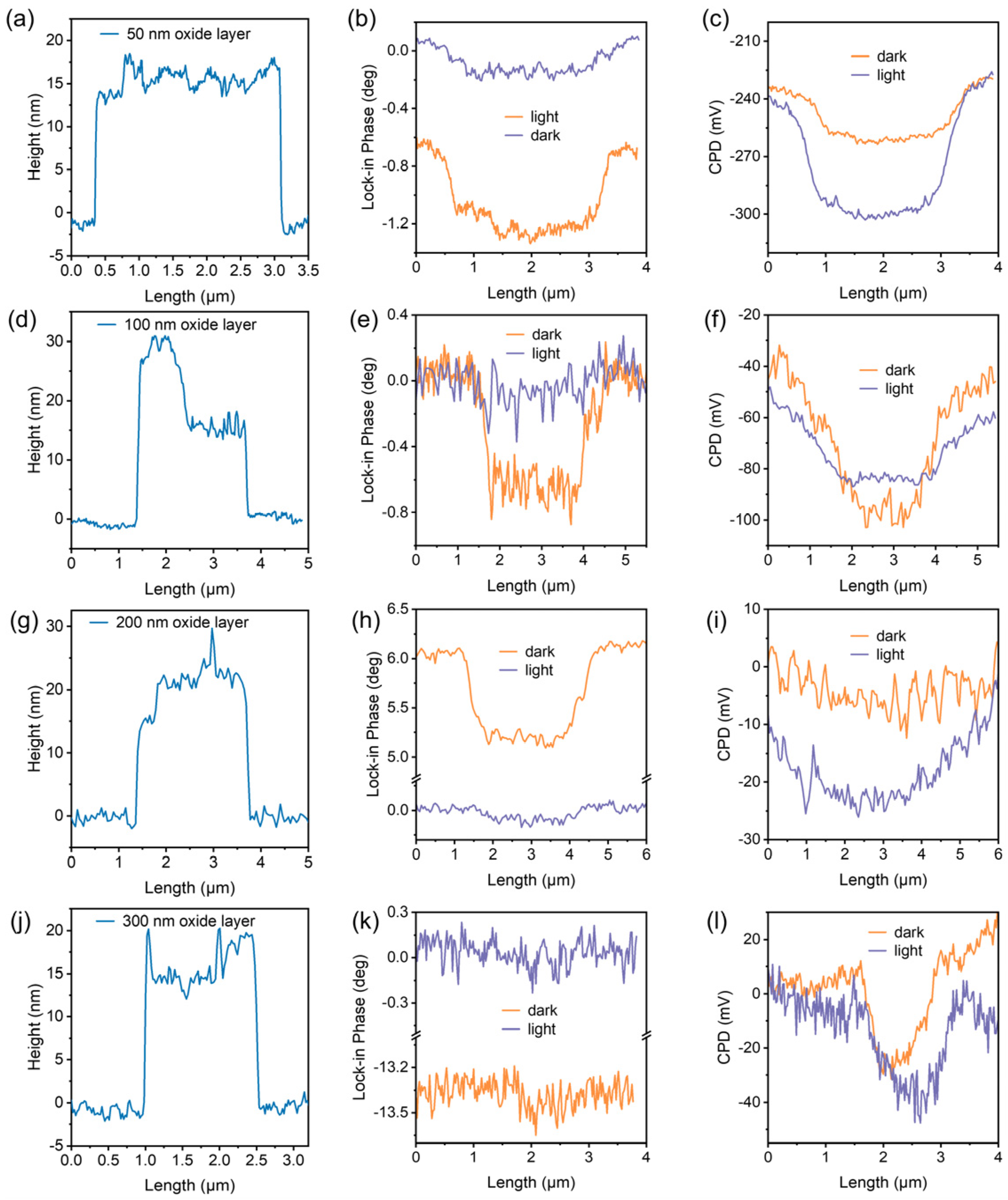 Nanomaterials 16 00596 g003 Nanomaterials 16 00596 g003