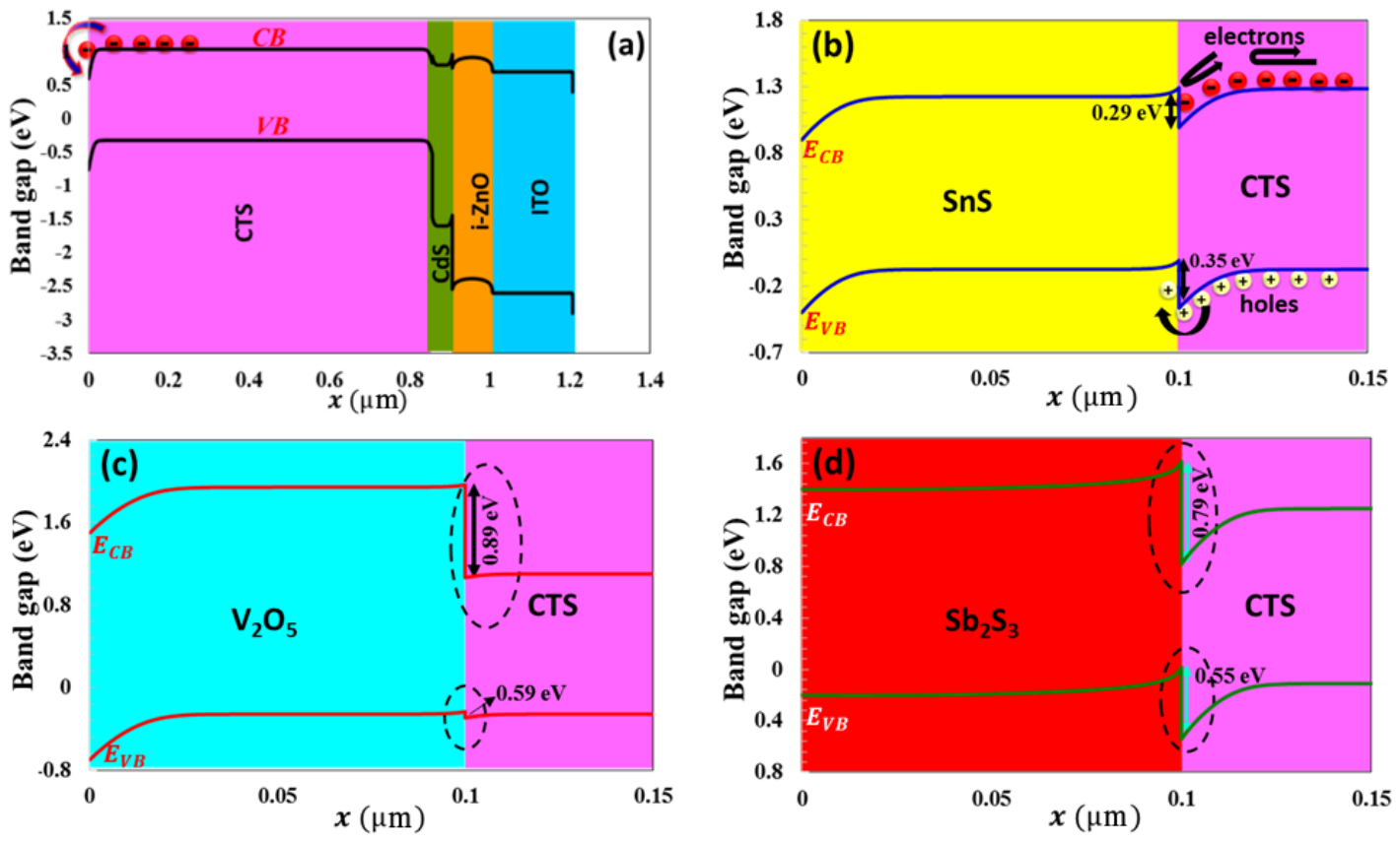 Nanomaterials 16 00597 g017