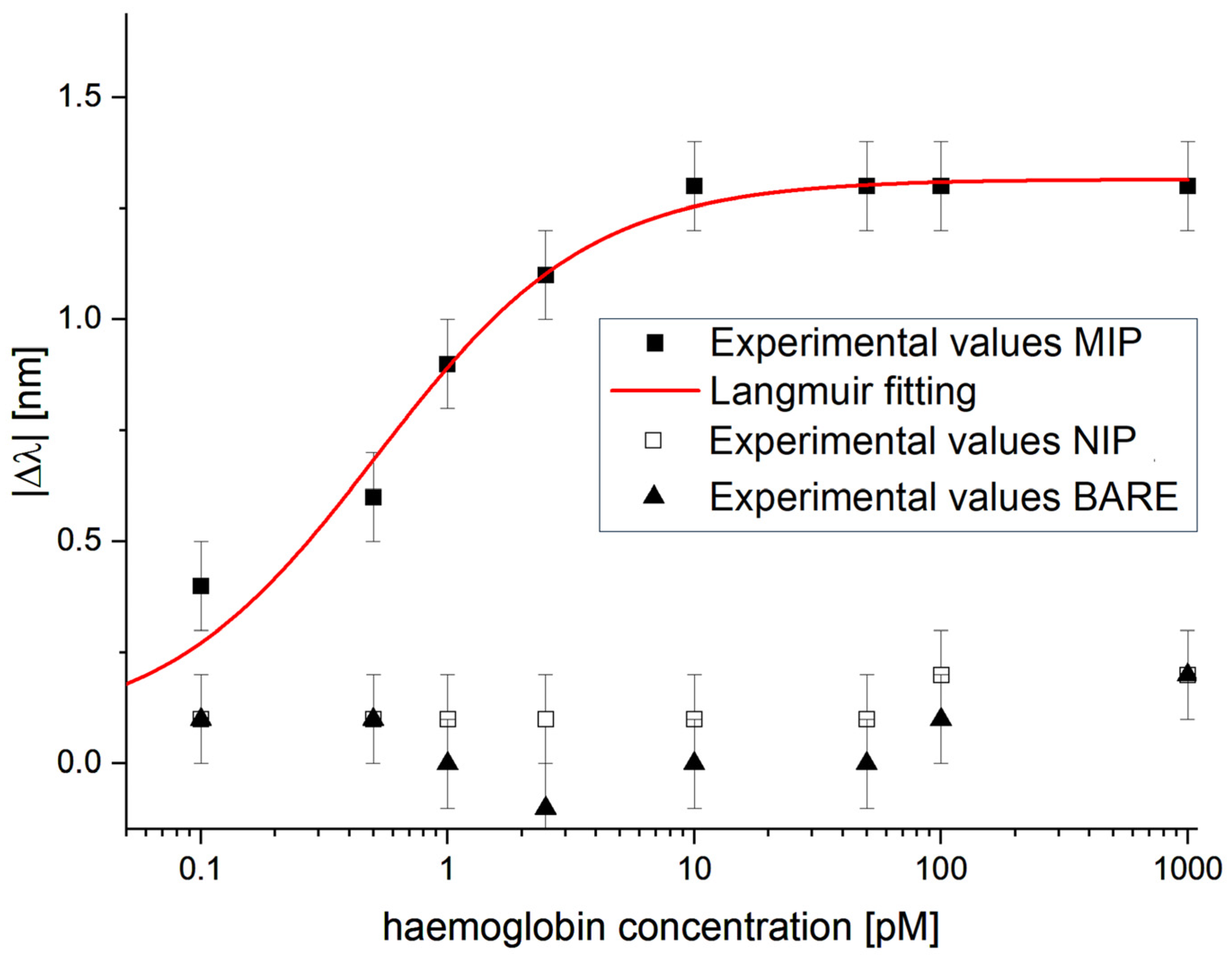 Nanomaterials 16 00602 g007