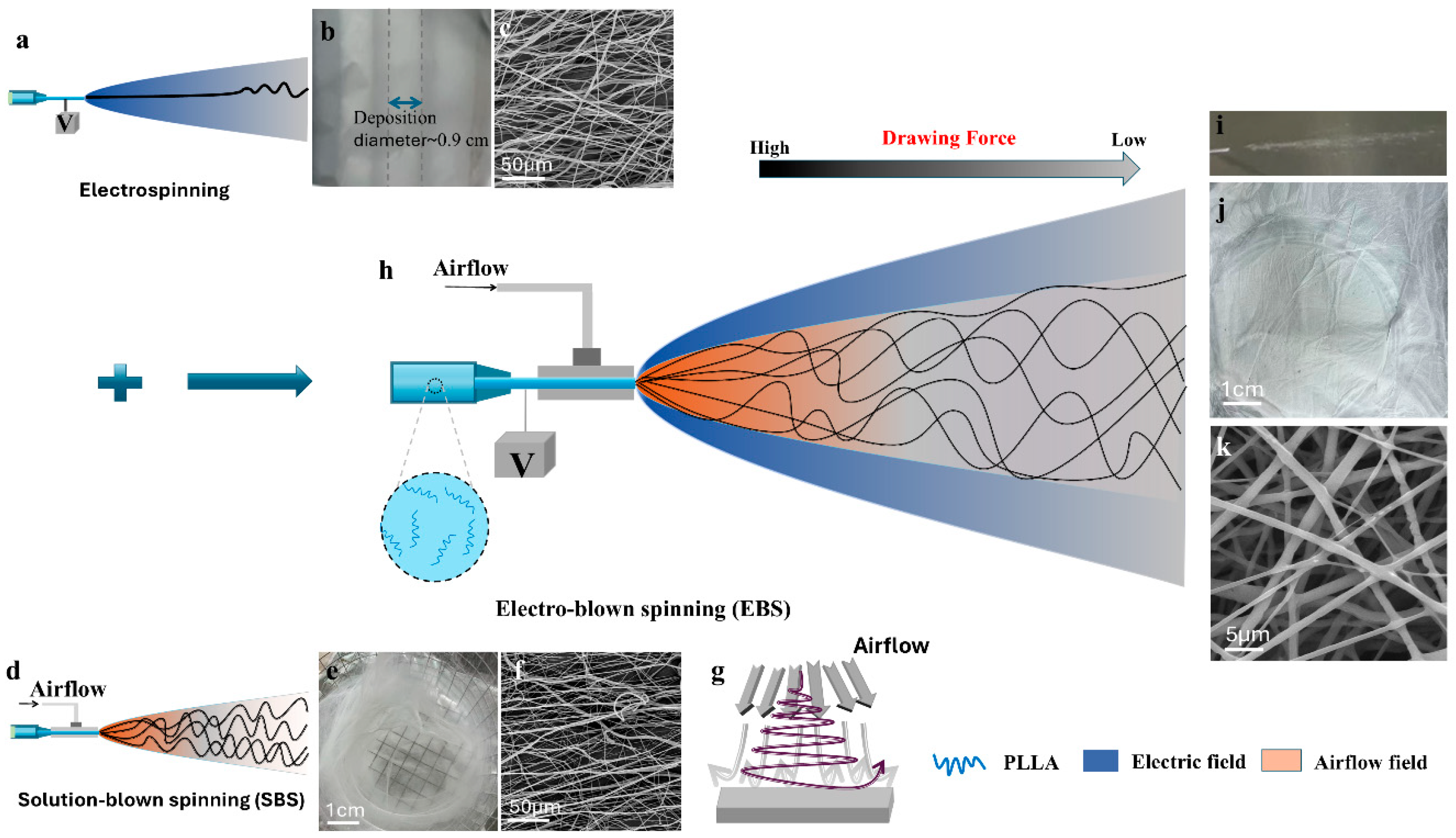 Nanomaterials 16 00604 g001 Nanomaterials 16 00604 g001