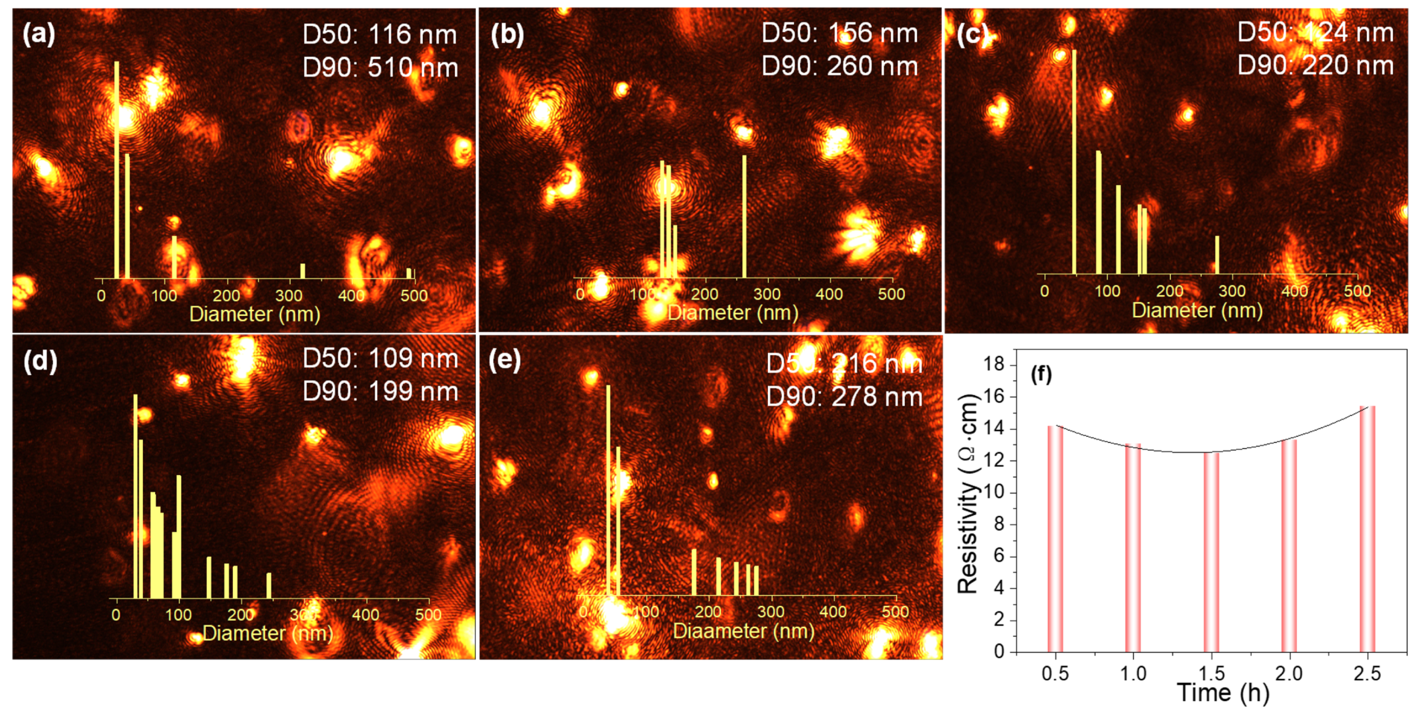 Nanomaterials 16 00606 g003 Nanomaterials 16 00606 g003