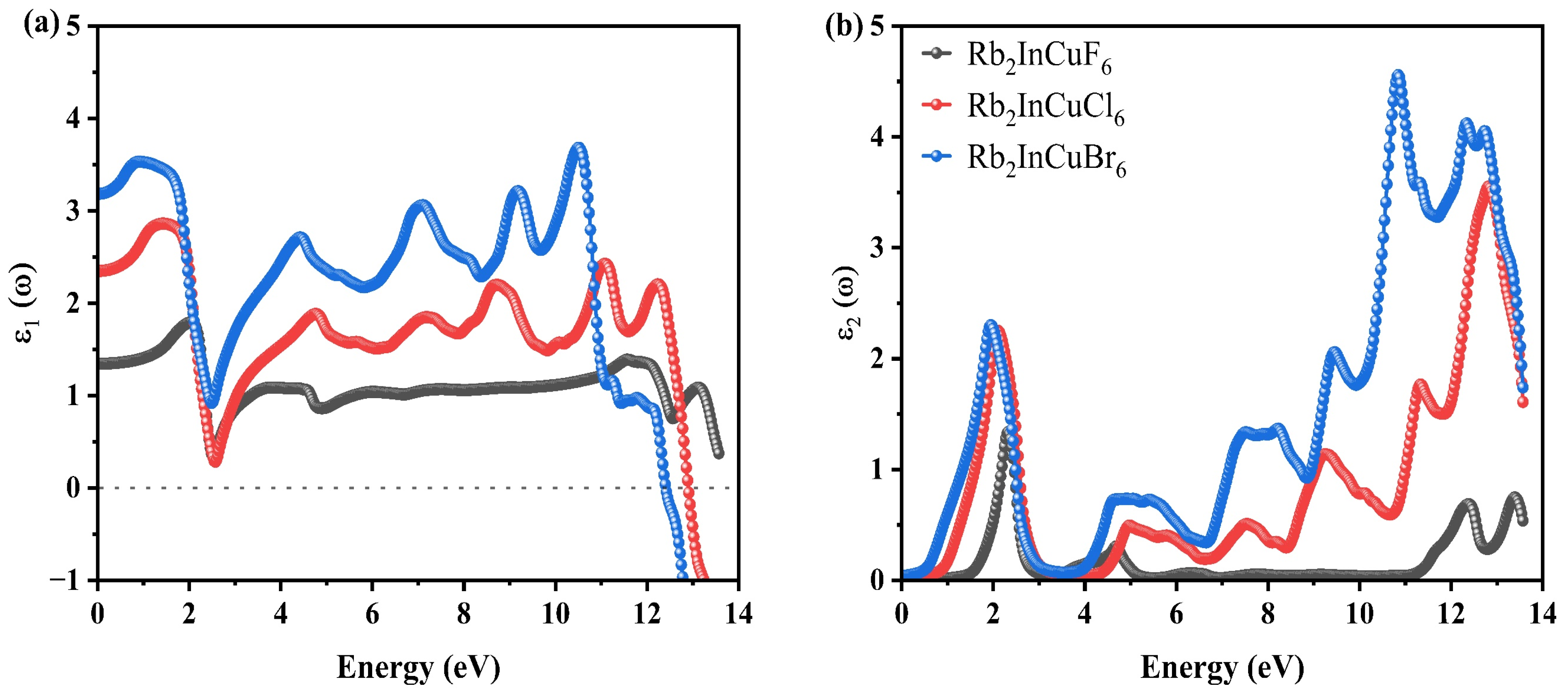 Nanomaterials 16 00610 g005a